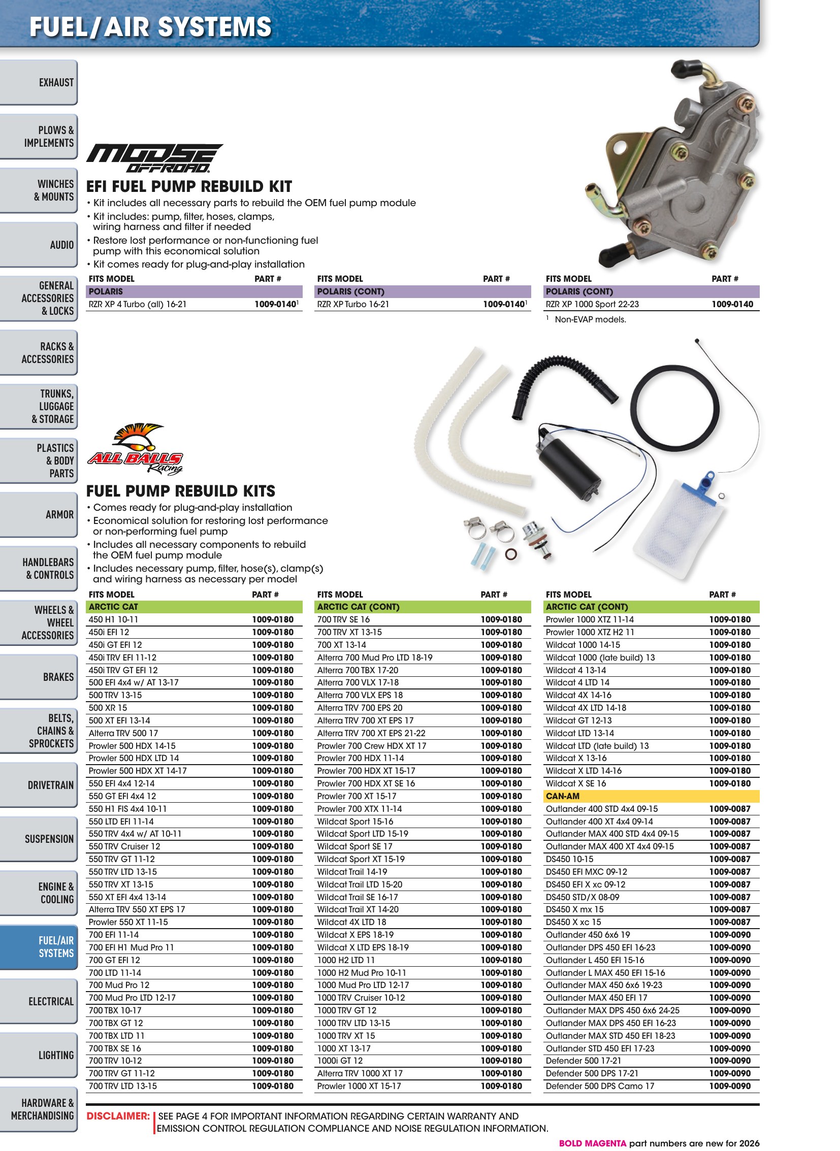 ATV/UTV 2026, страница 1058