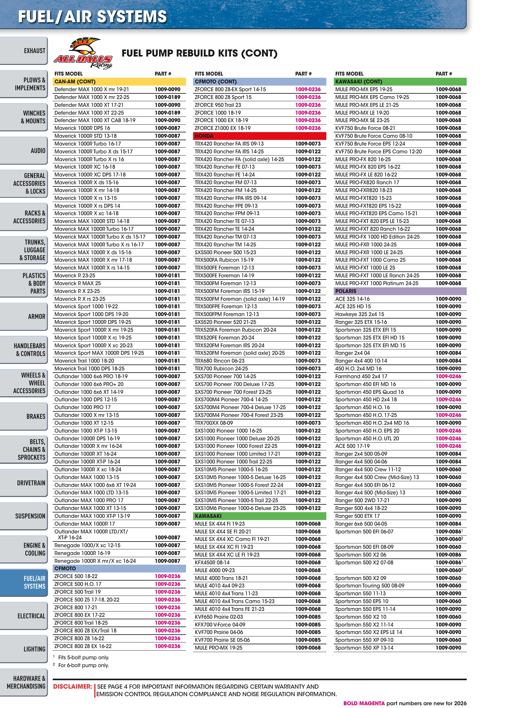 ATV/UTV 2026, страница 1060