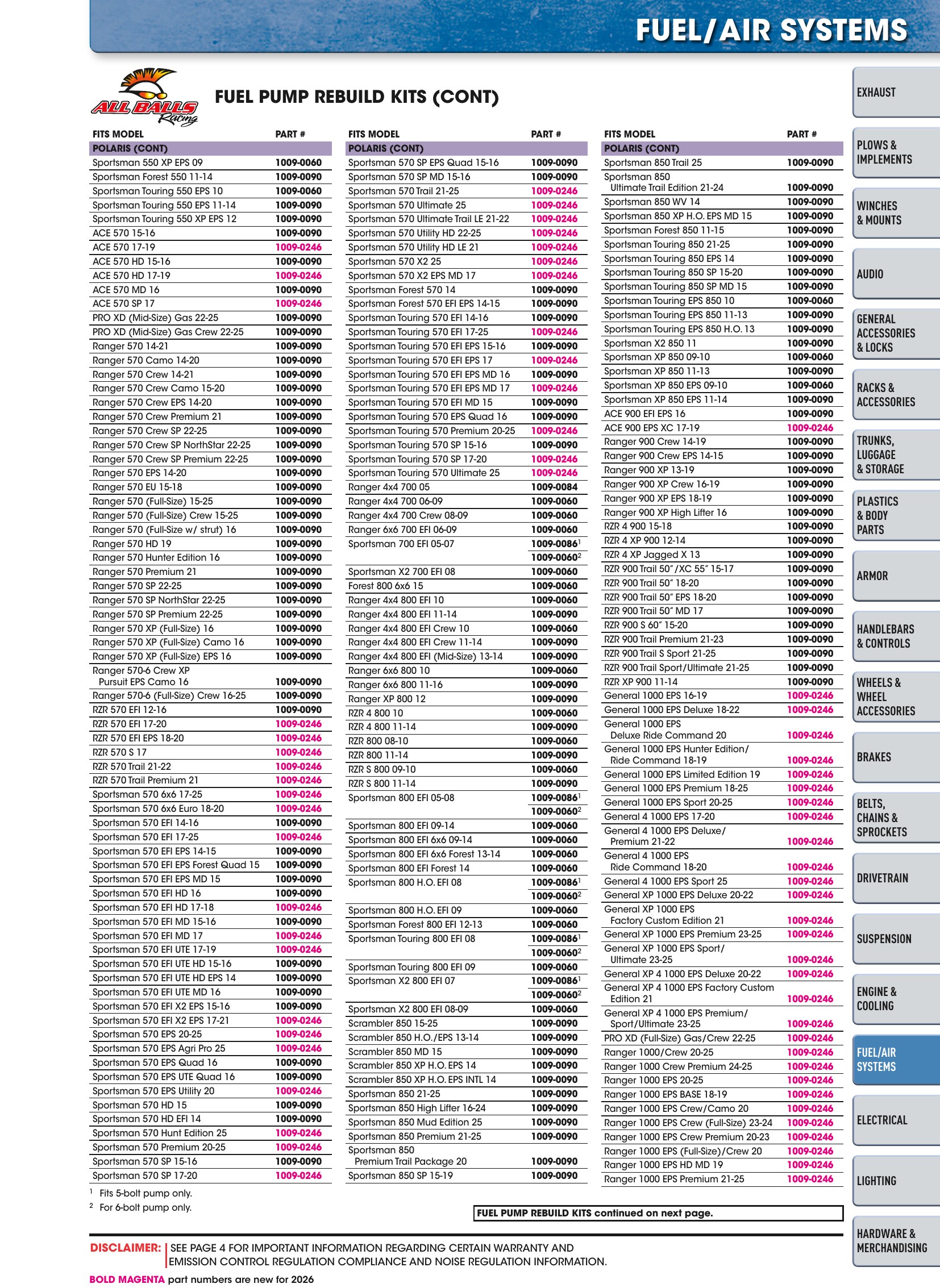 ATV/UTV 2026, page 1061