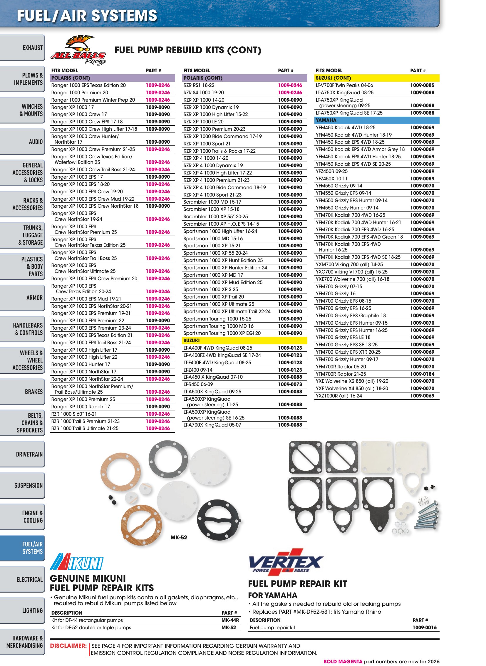 ATV/UTV 2026, страница 1062