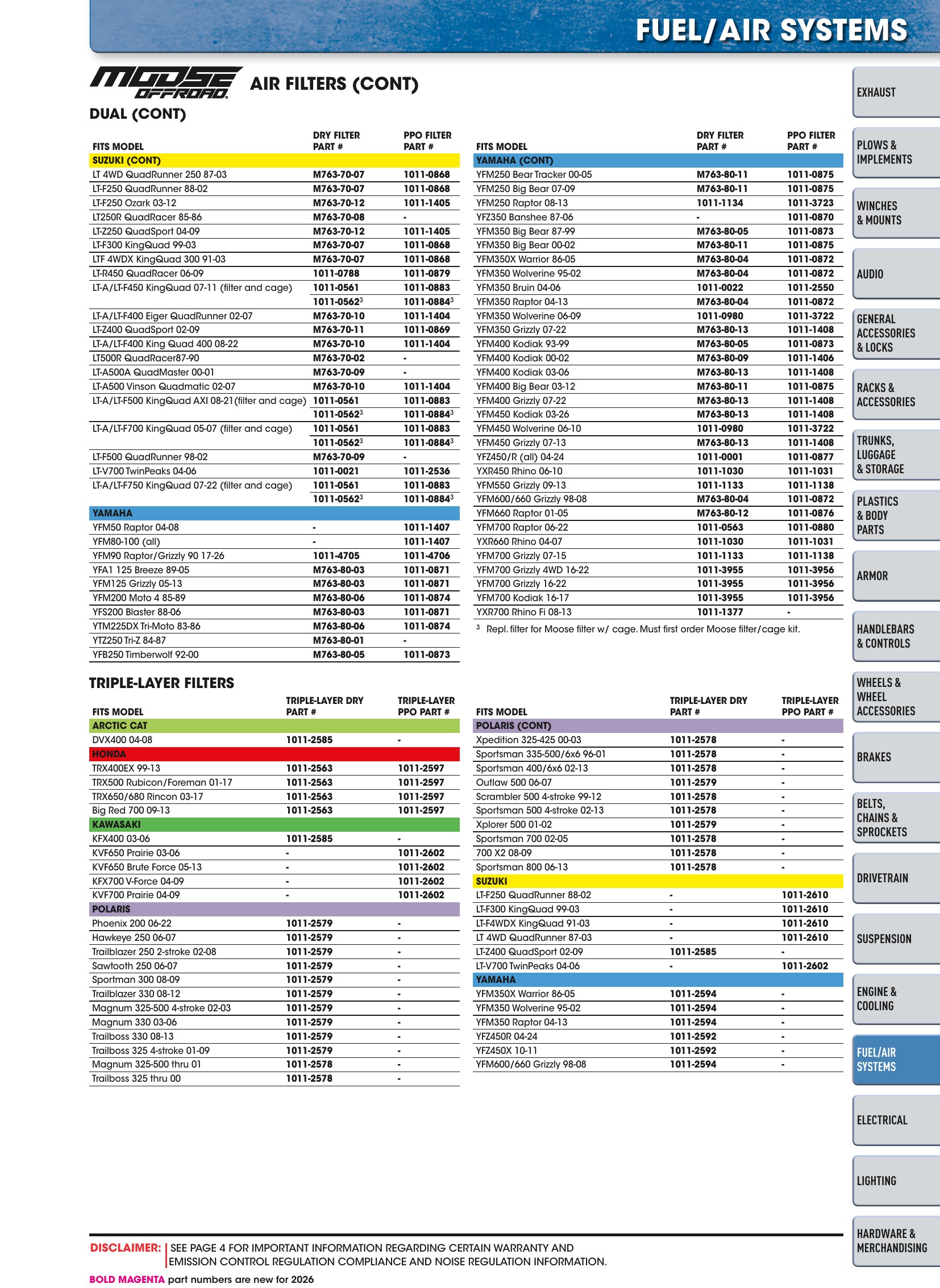 ATV/UTV 2026, page 1067