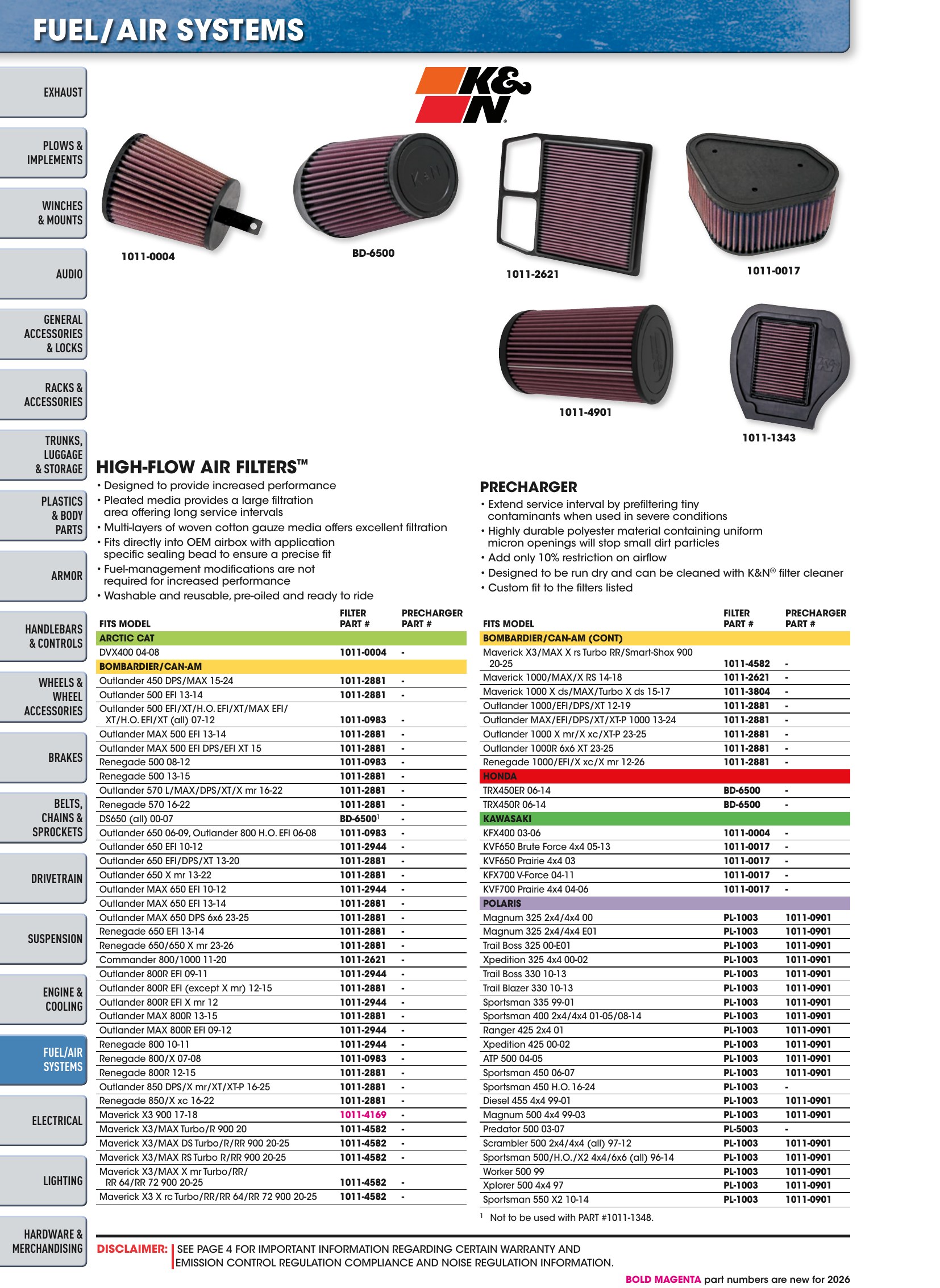 ATV/UTV 2026, страница 1068