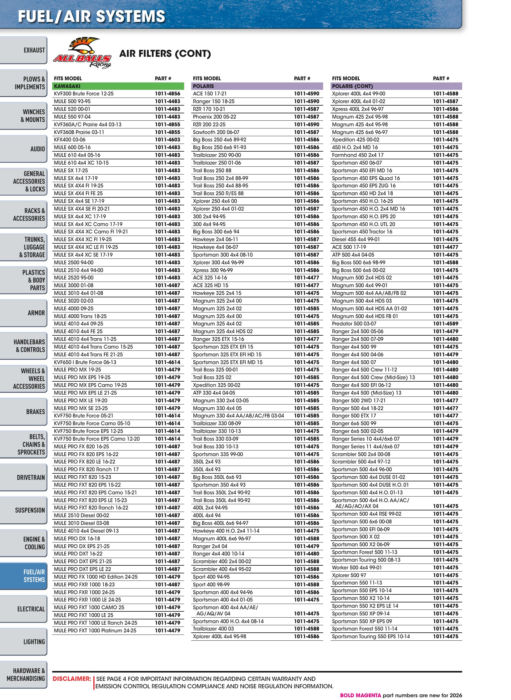 ATV/UTV 2026, page 1072