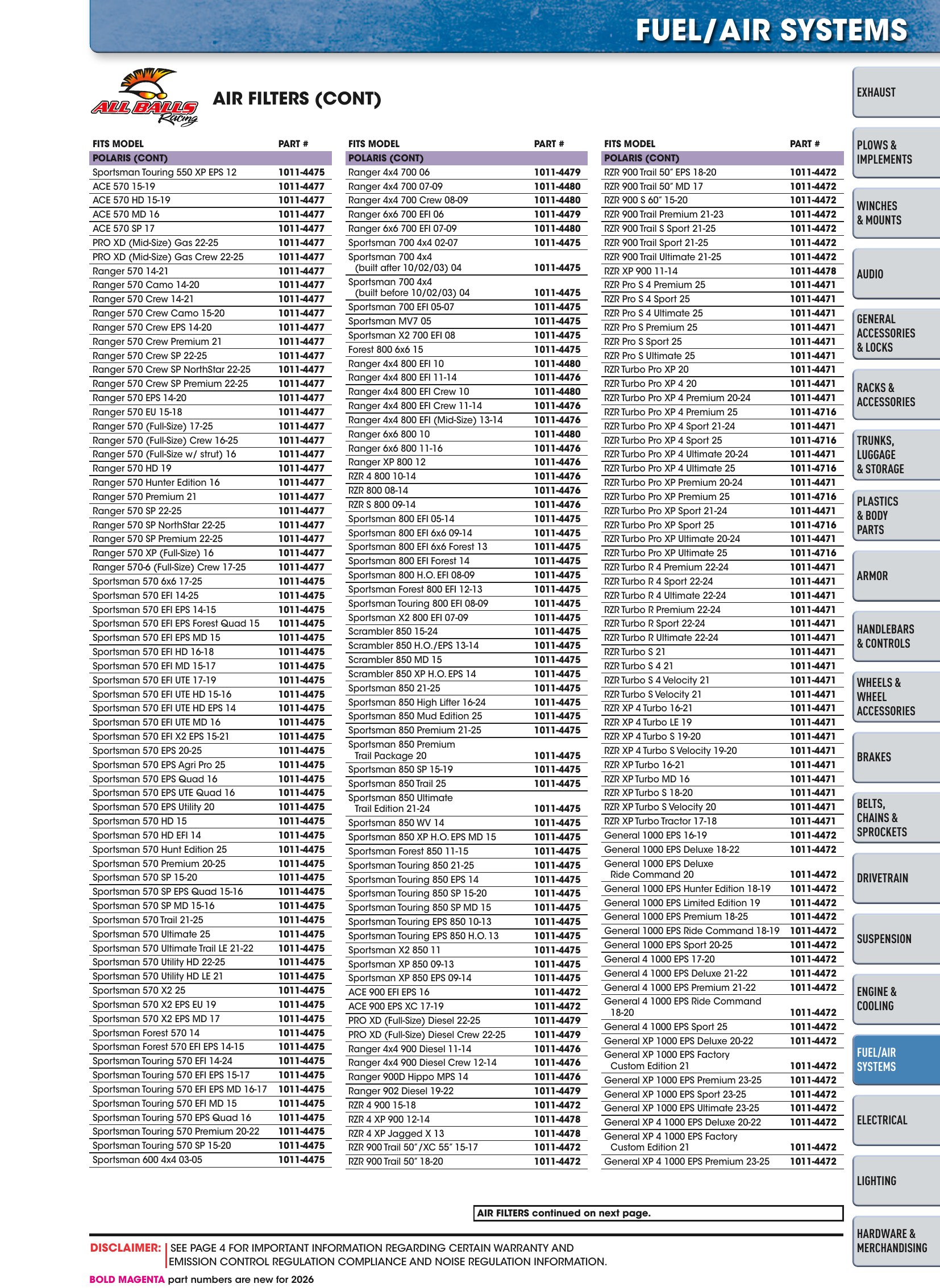 ATV/UTV 2026, page 1073