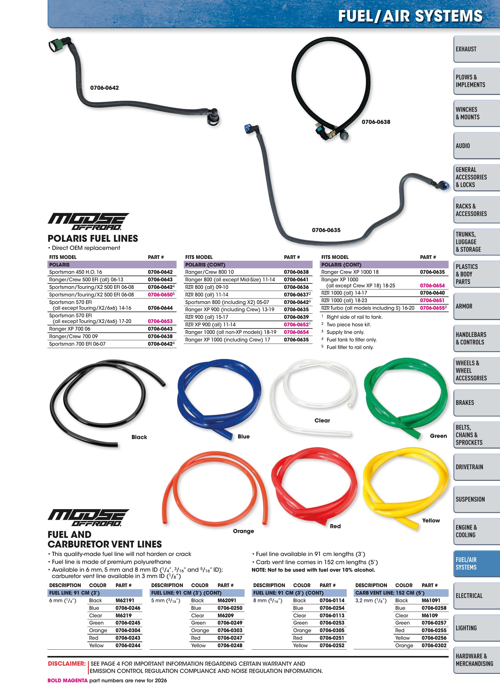 ATV/UTV 2026, page 1095