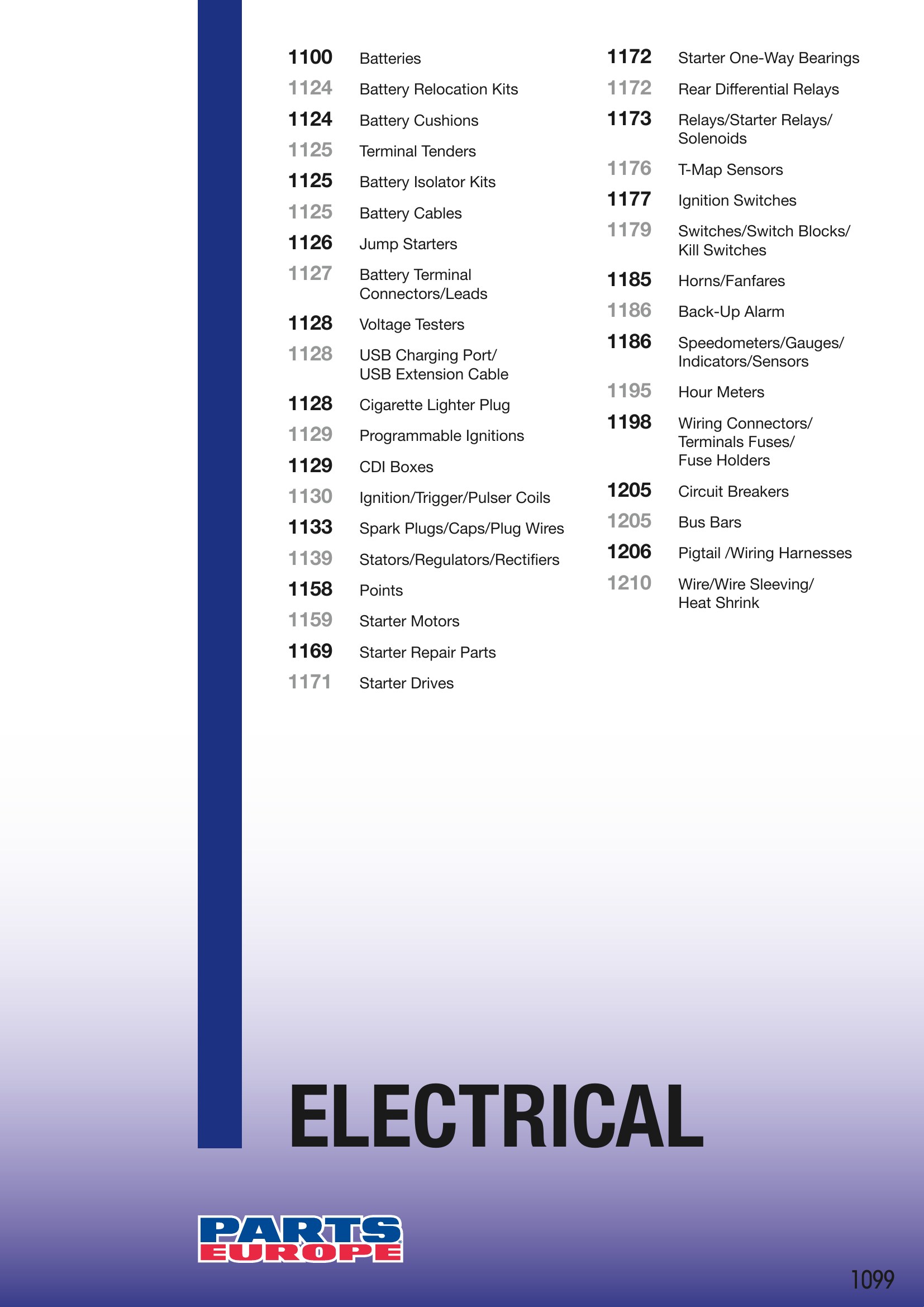 ATV/UTV 2026, page 1099