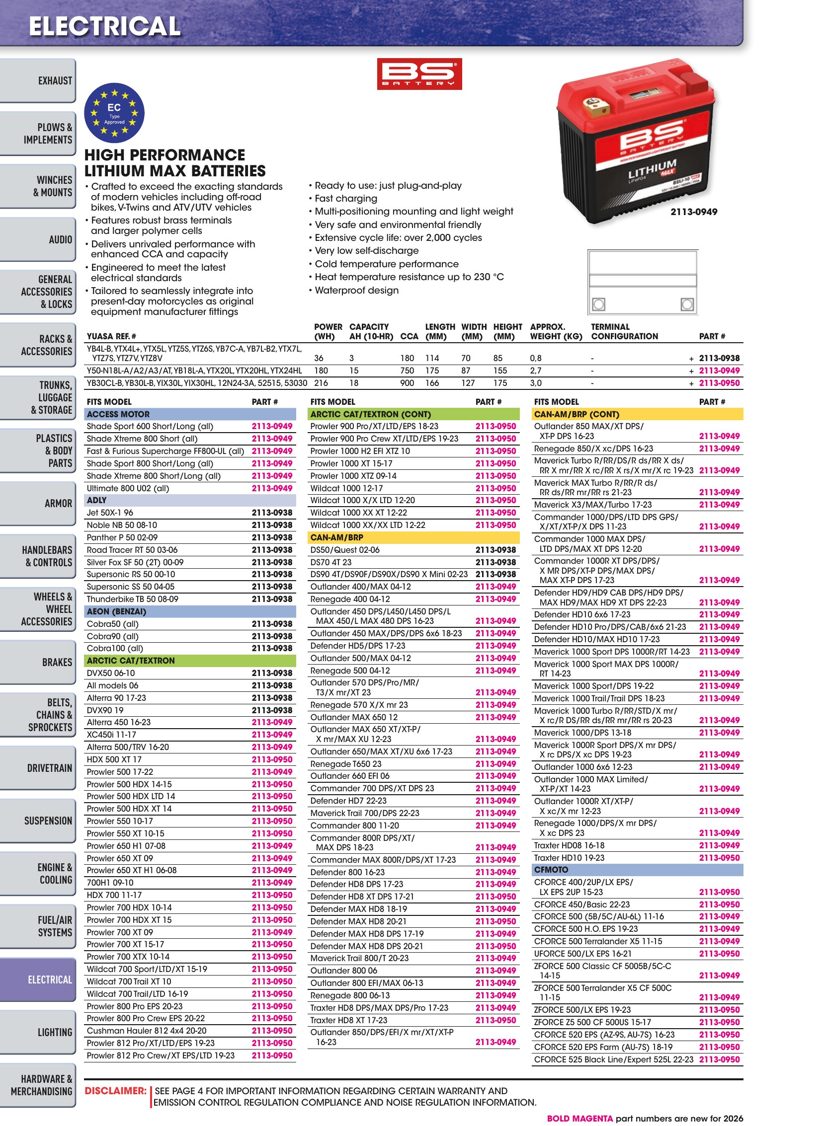 ATV/UTV 2026, page 1100