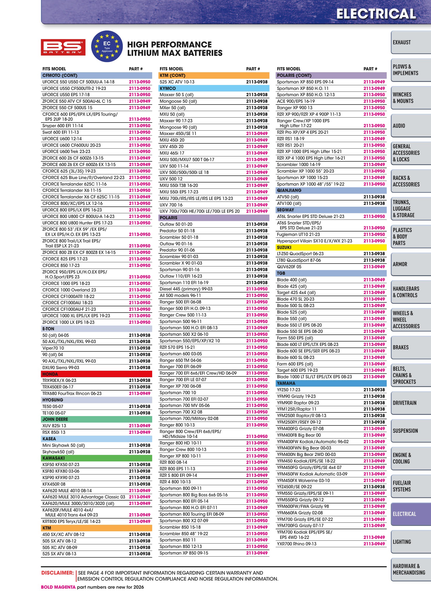 ATV/UTV 2026, страница 1101