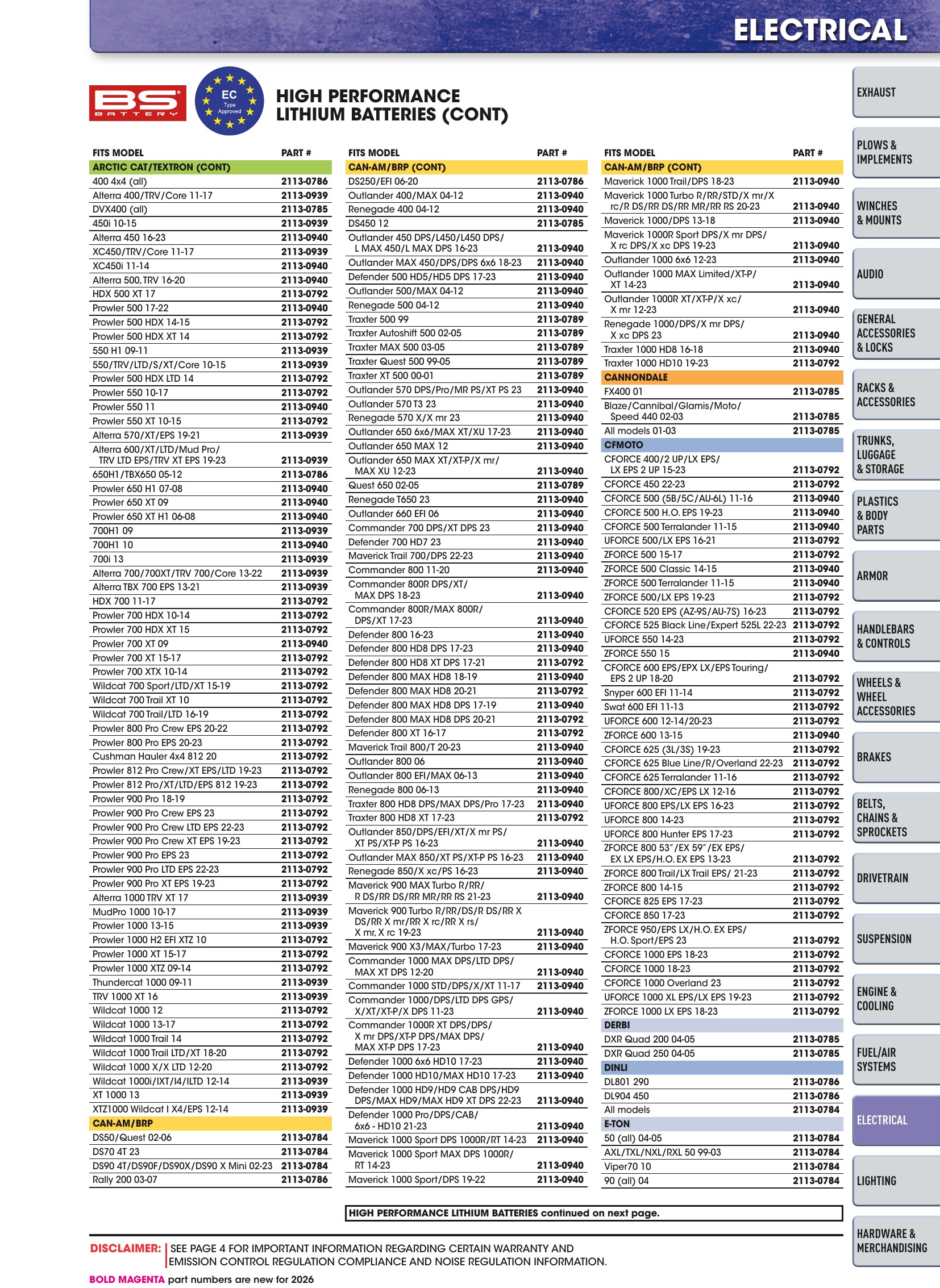 ATV/UTV 2026, страница 1103