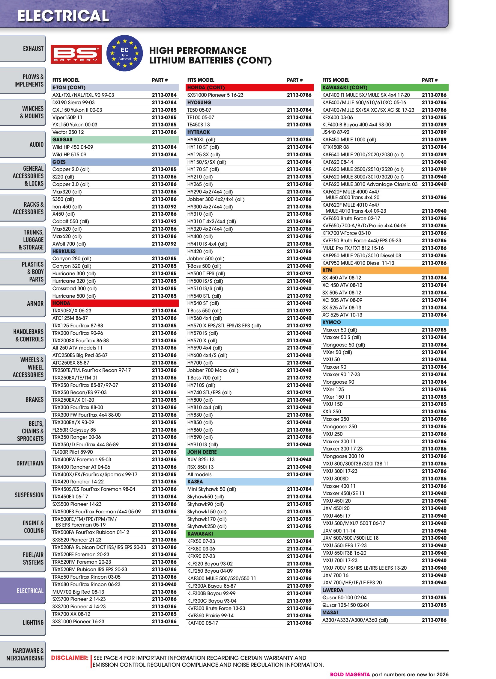ATV/UTV 2026, страница 1104