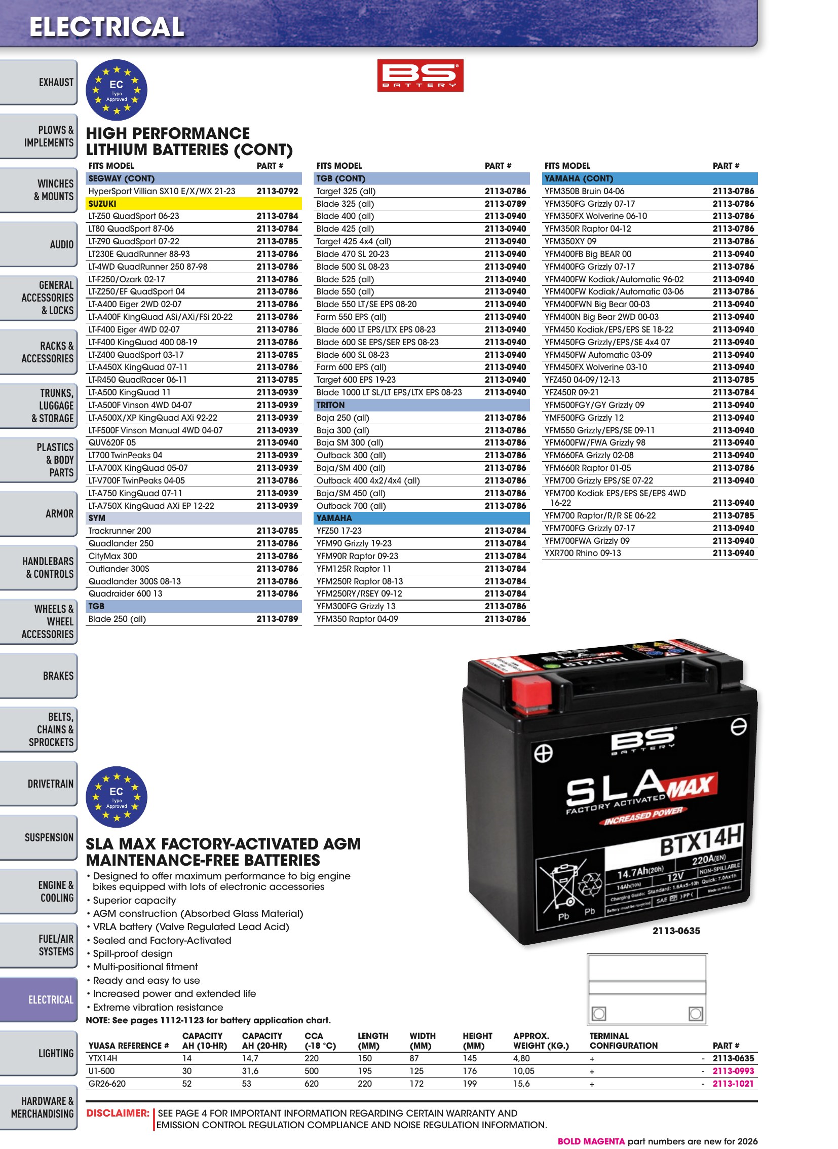 ATV/UTV 2026, page 1106