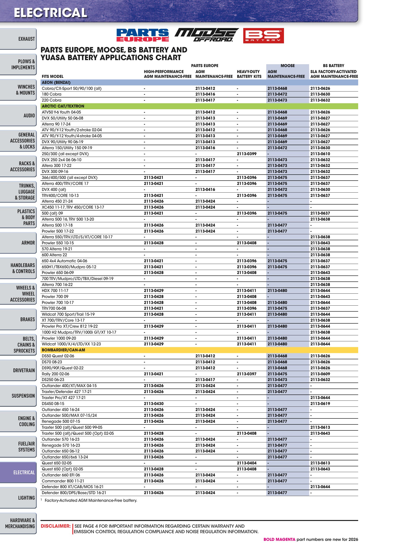 ATV/UTV 2026, страница 1112