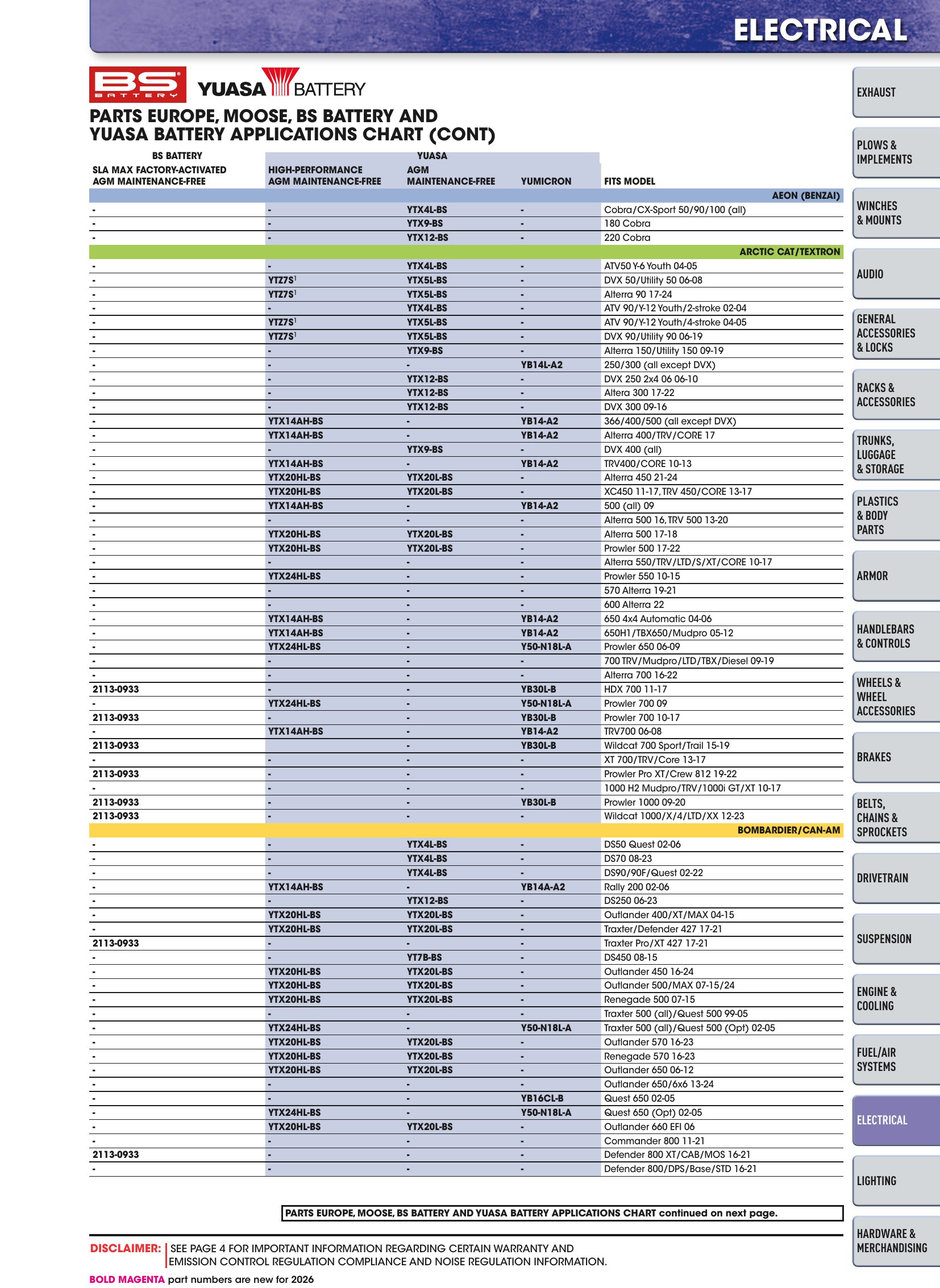 ATV/UTV 2026, страница 1113