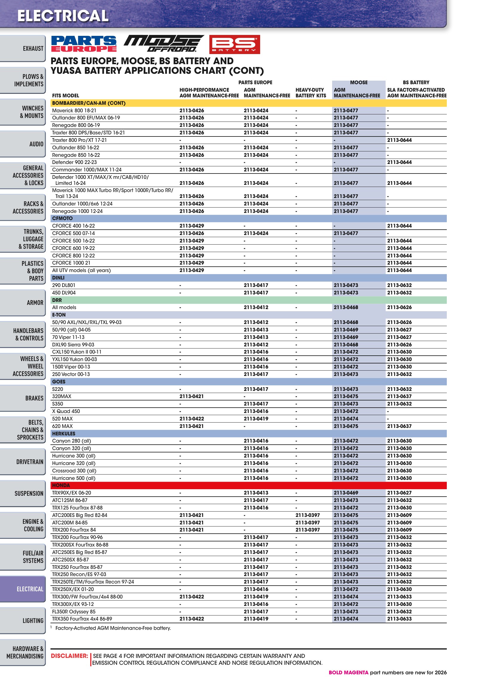 ATV/UTV 2026, страница 1114