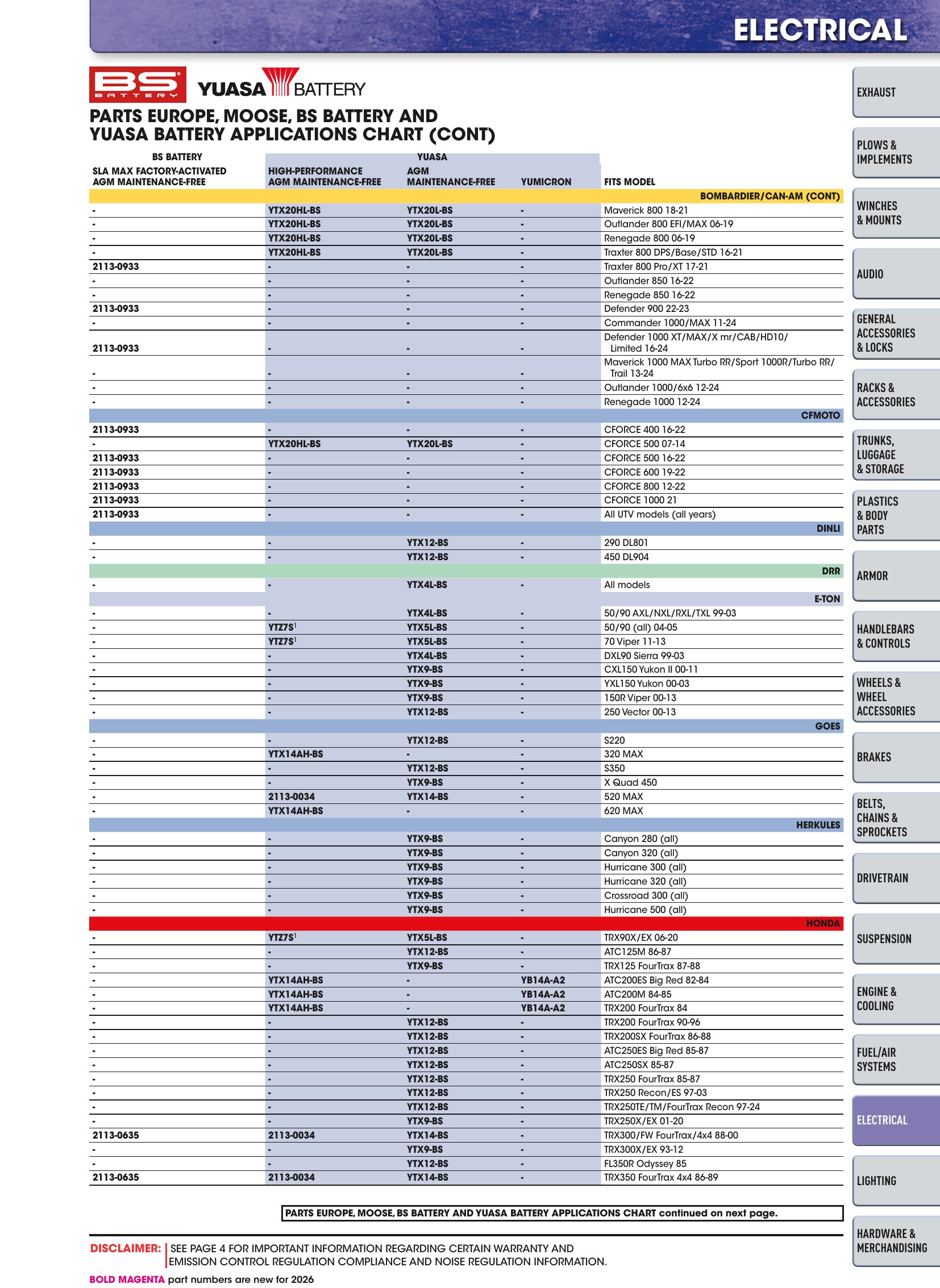 ATV/UTV 2026, страница 1115