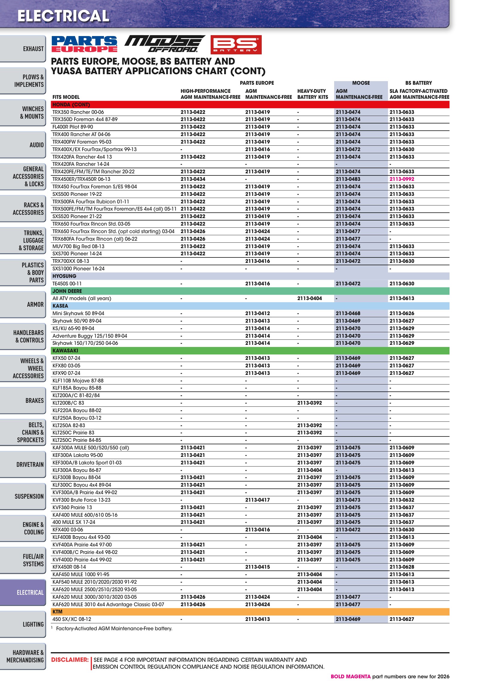ATV/UTV 2026, страница 1116