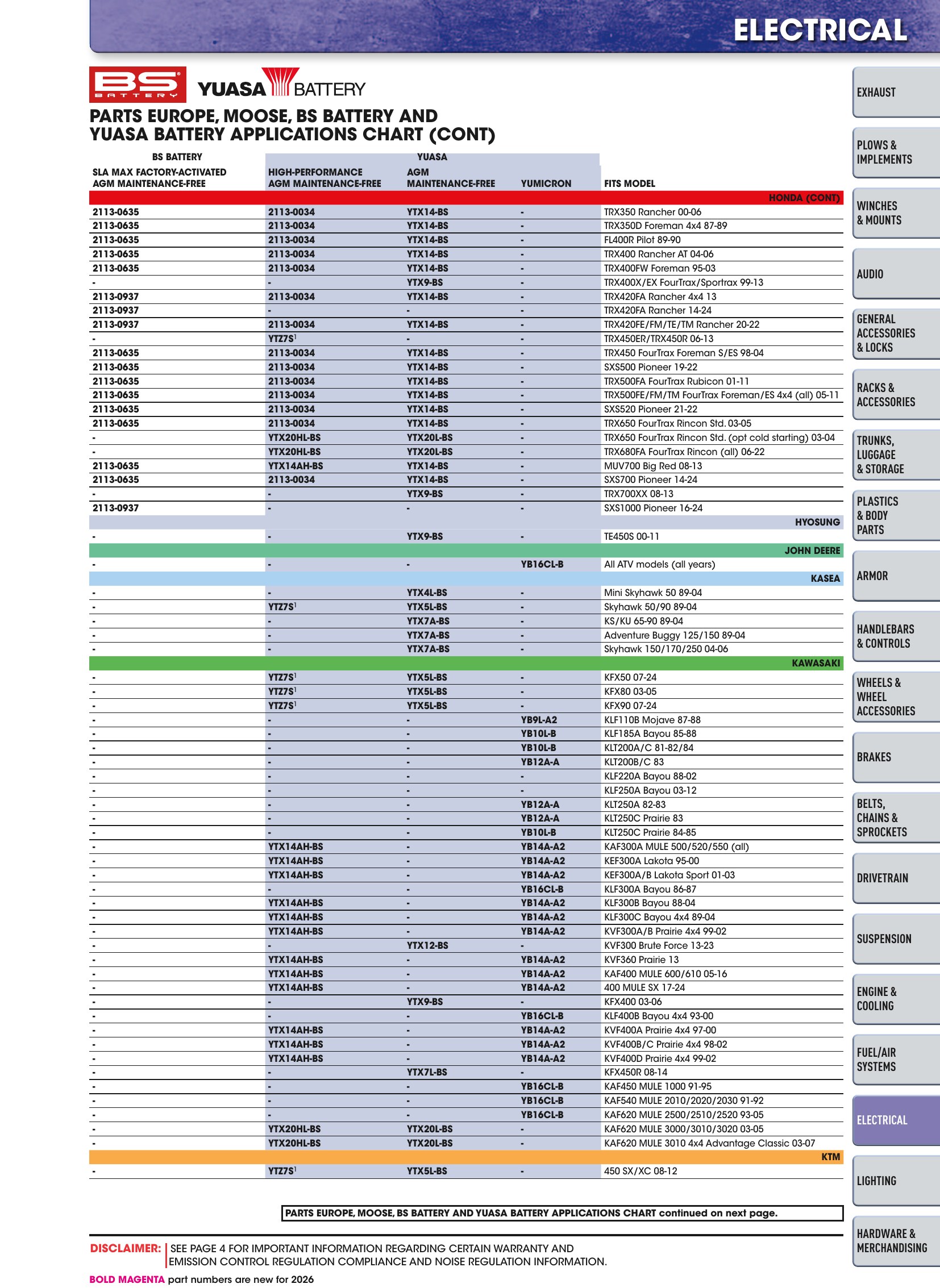 ATV/UTV 2026, страница 1117