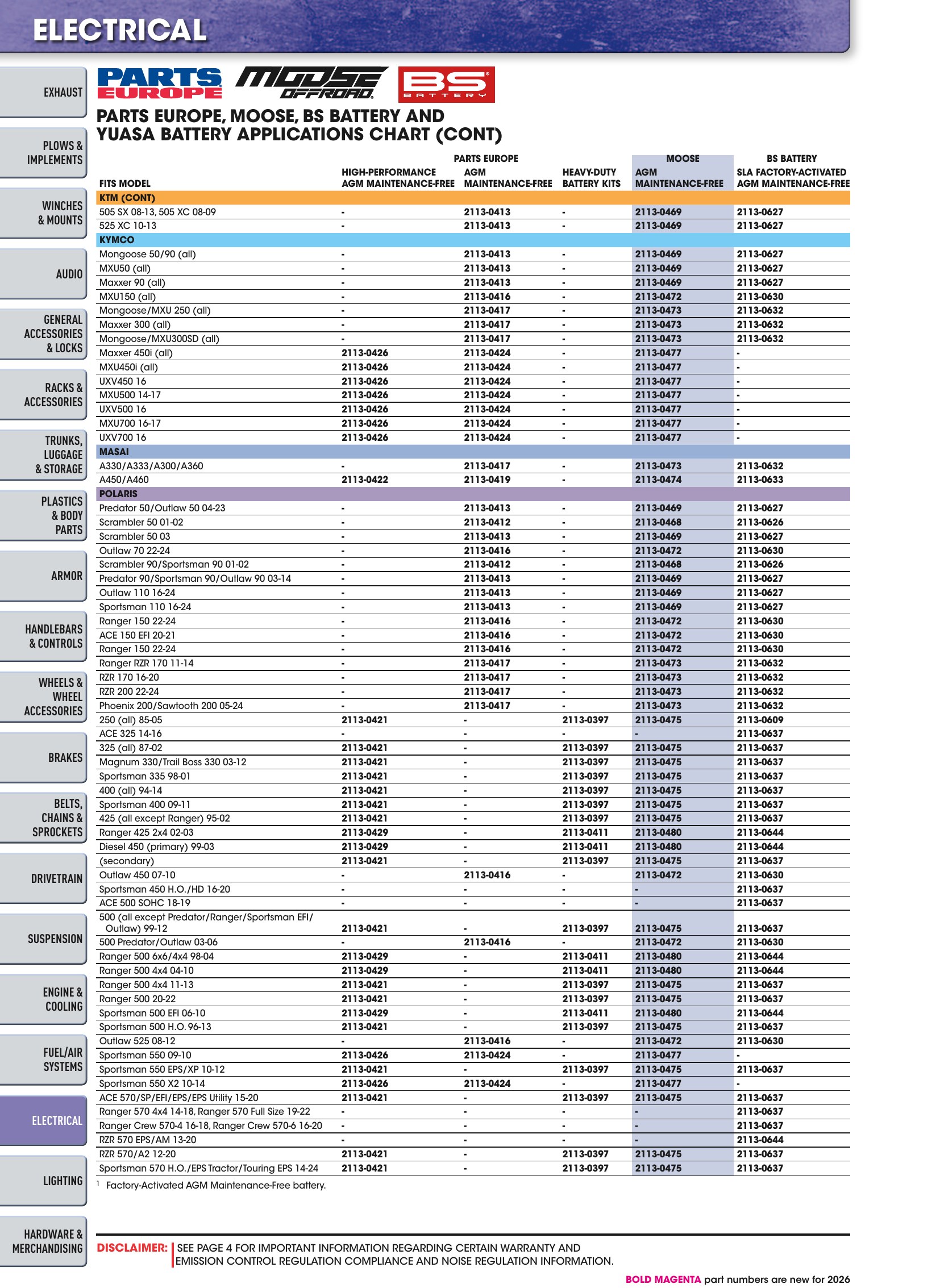 ATV/UTV 2026, page 1118