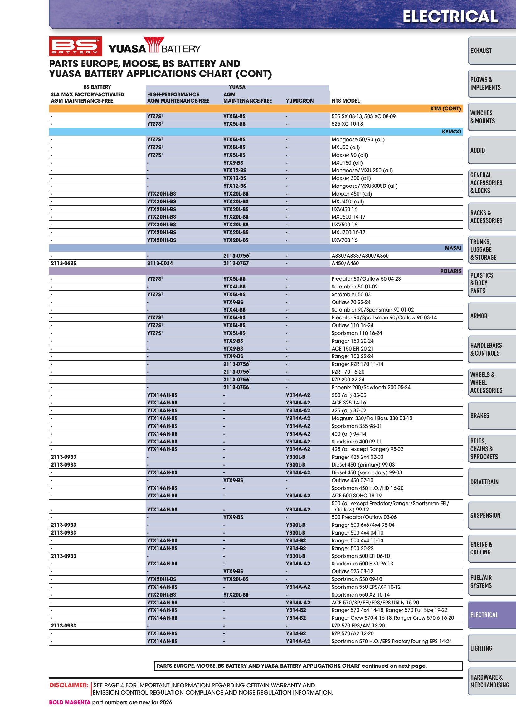 ATV/UTV 2026, page 1119