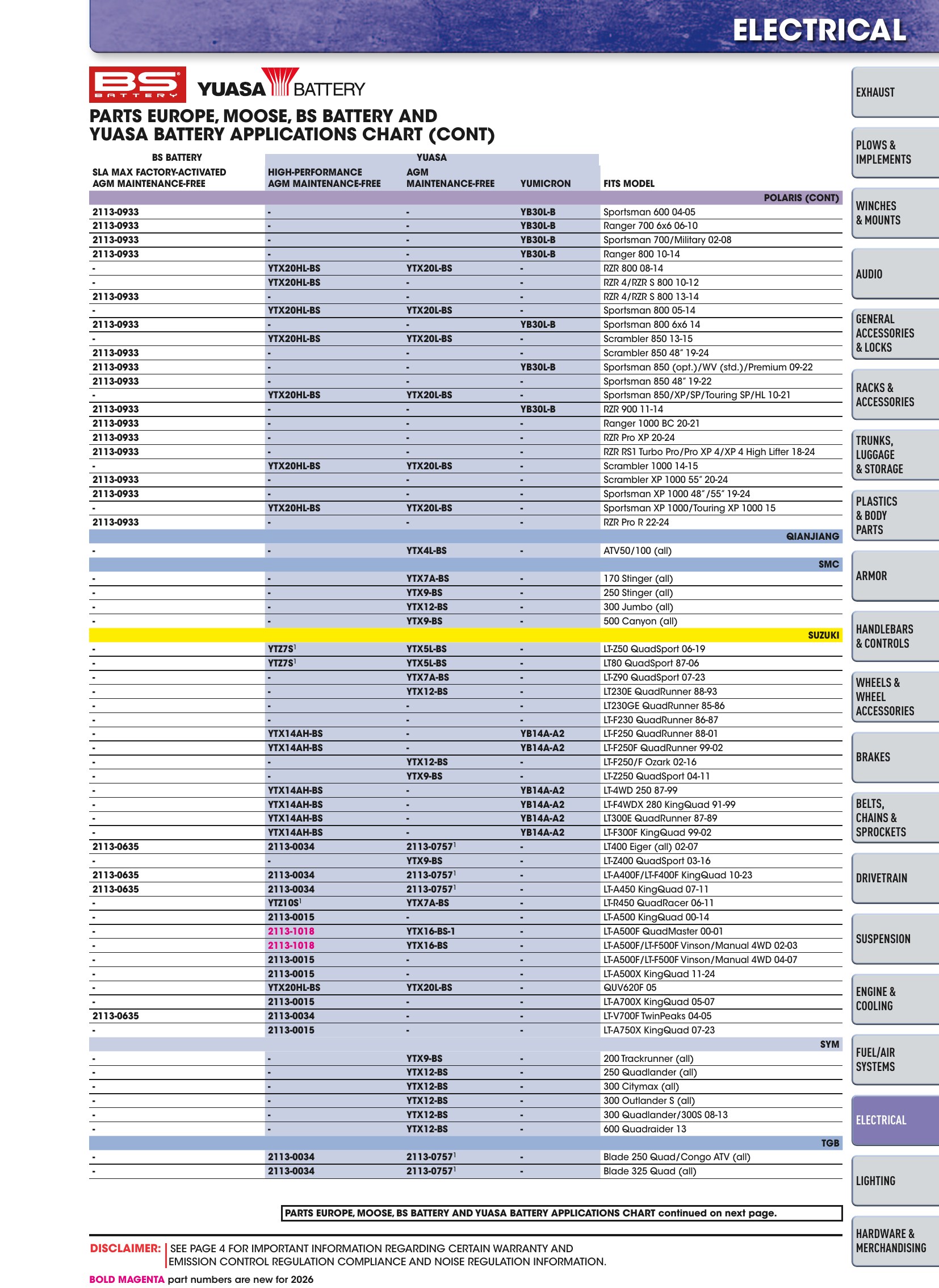 ATV/UTV 2026, страница 1121
