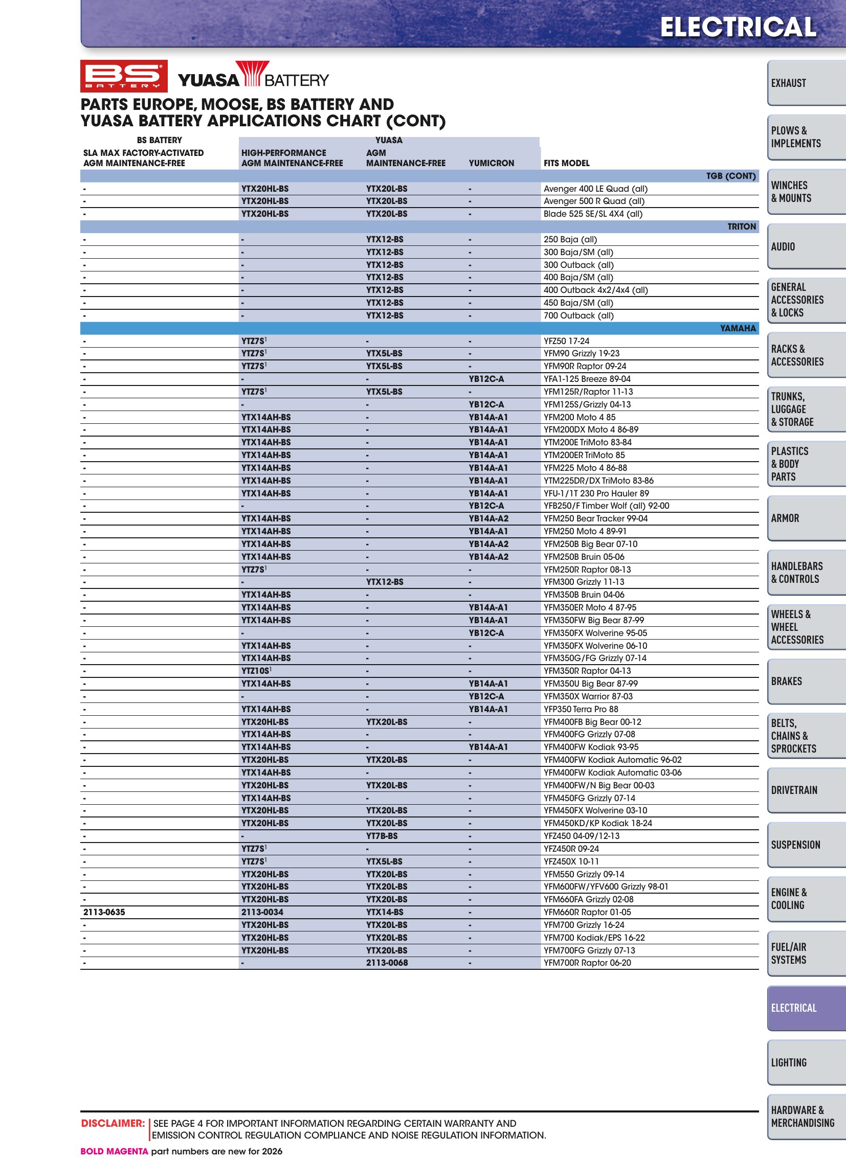 ATV/UTV 2026, страница 1123