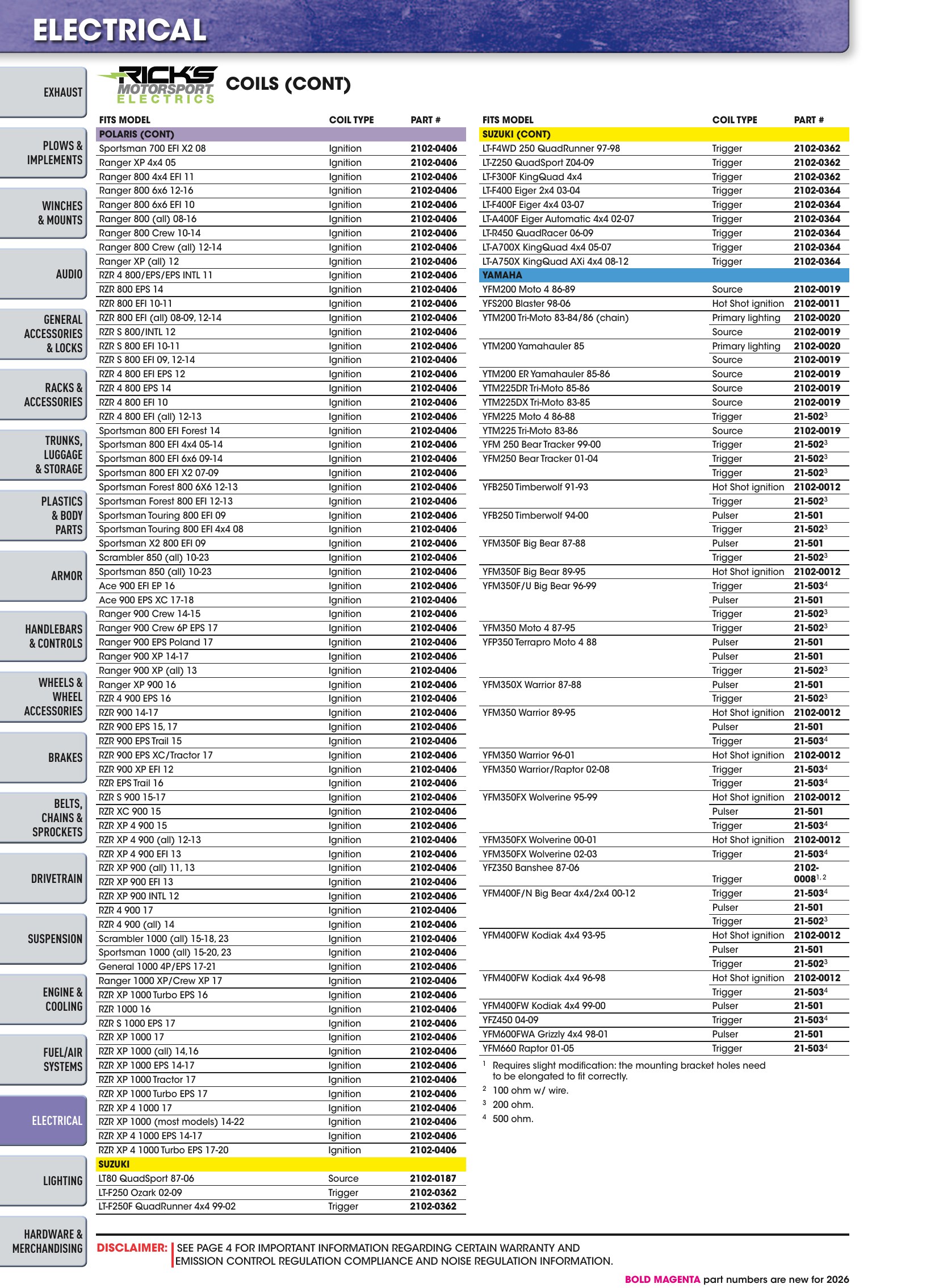 ATV/UTV 2026, страница 1132