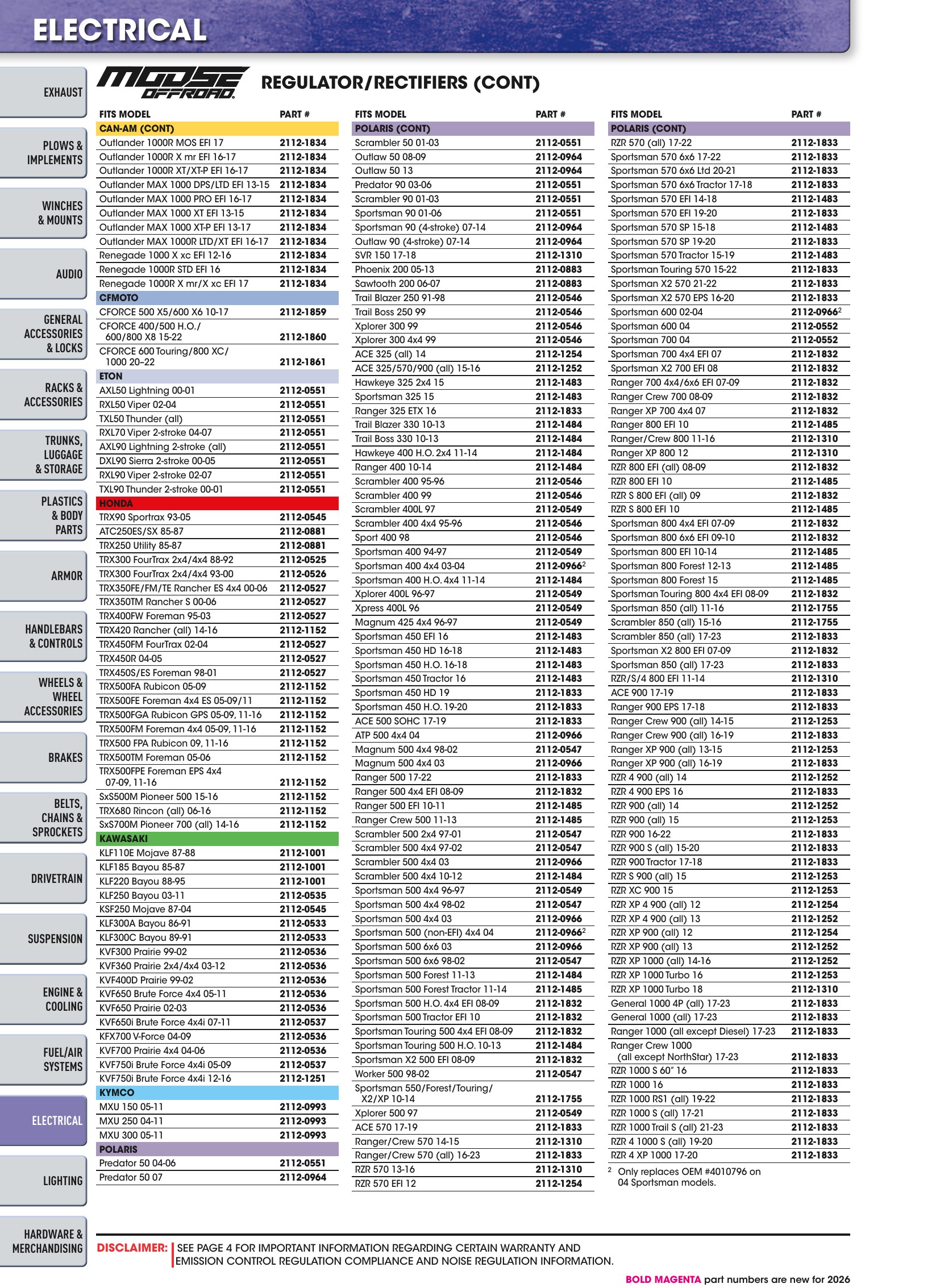 ATV/UTV 2026, page 1140