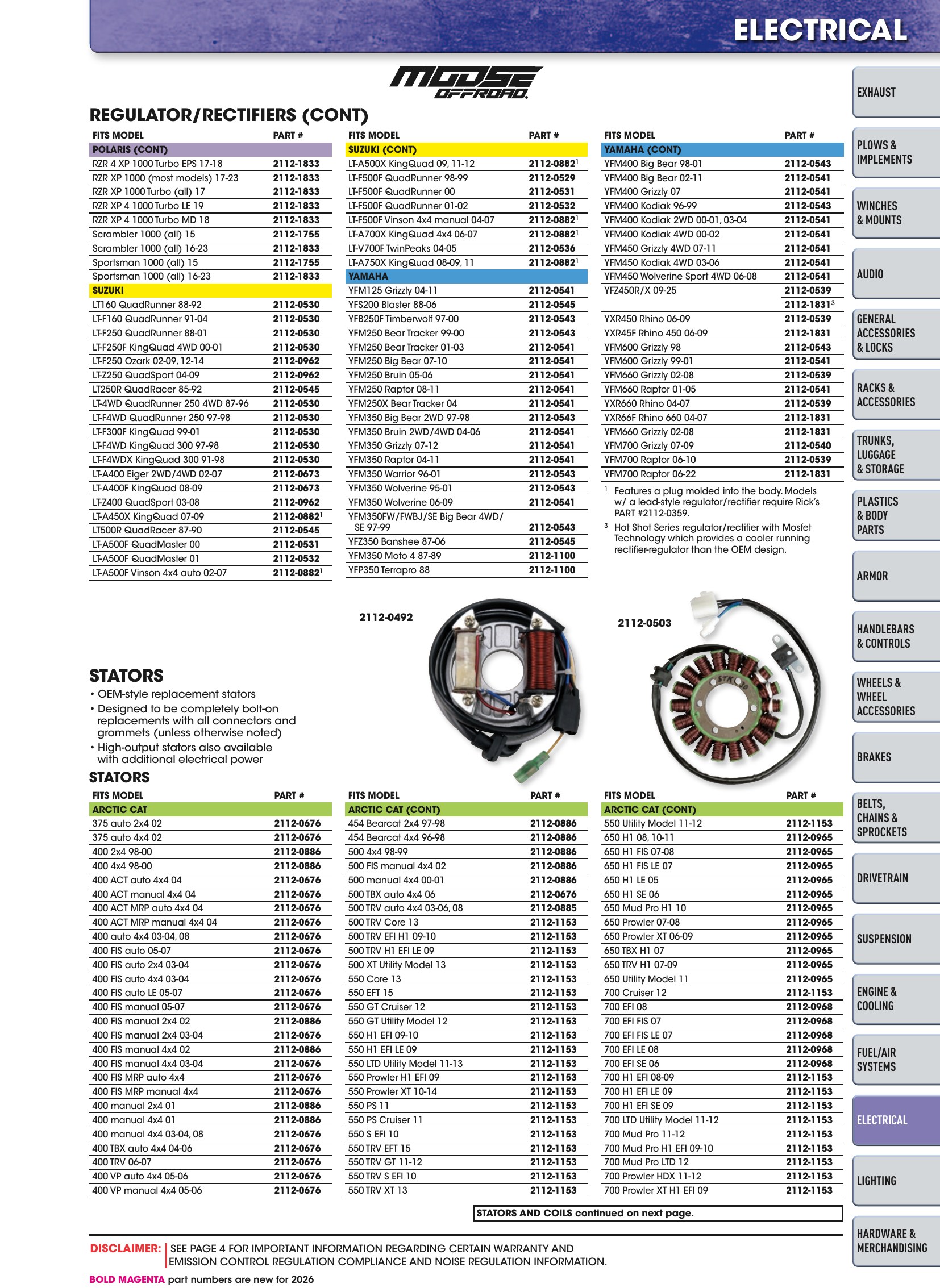ATV/UTV 2026, page 1141