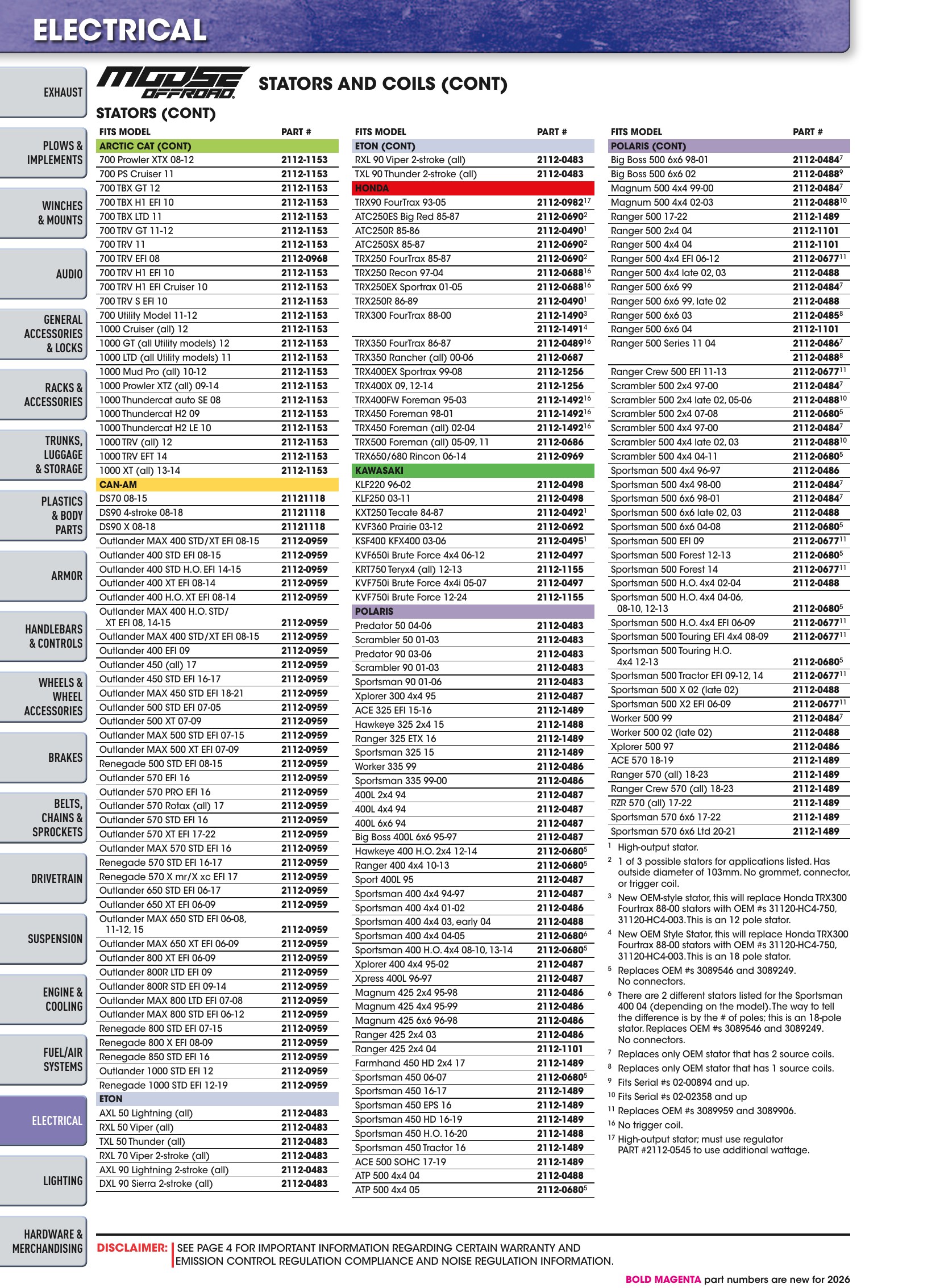 ATV/UTV 2026, page 1142