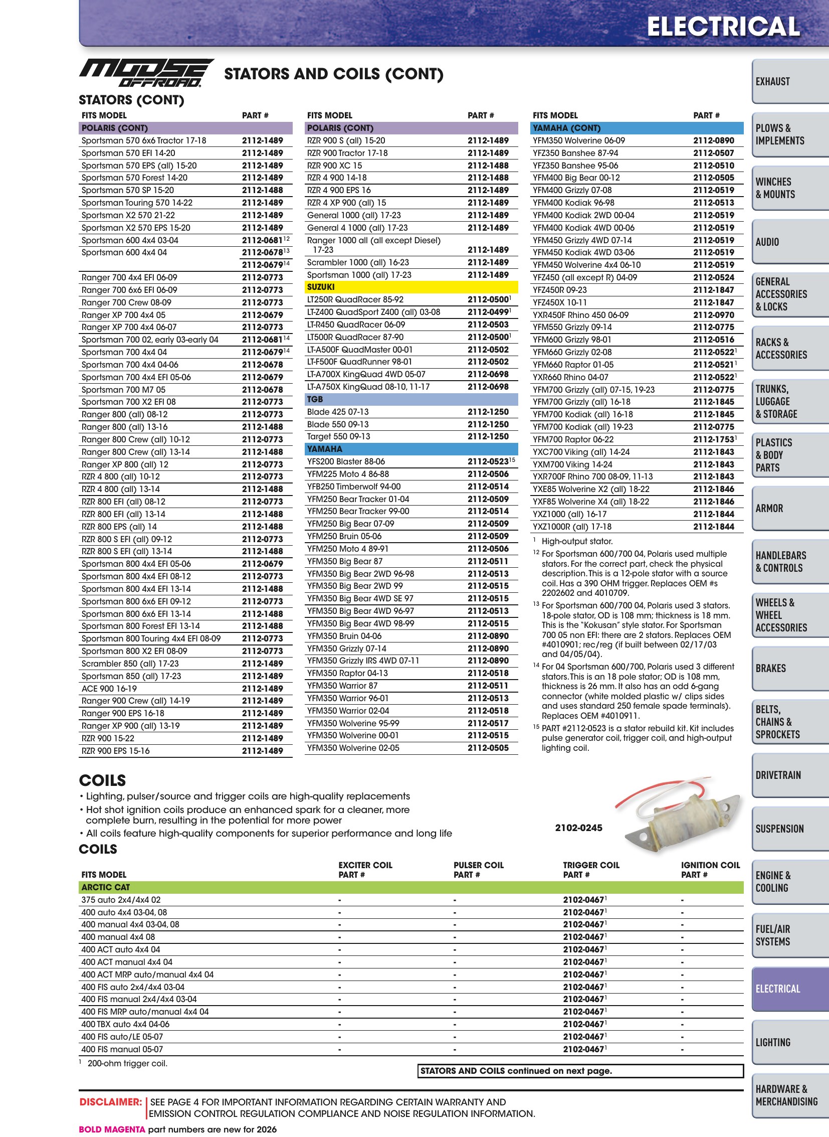ATV/UTV 2026, page 1143