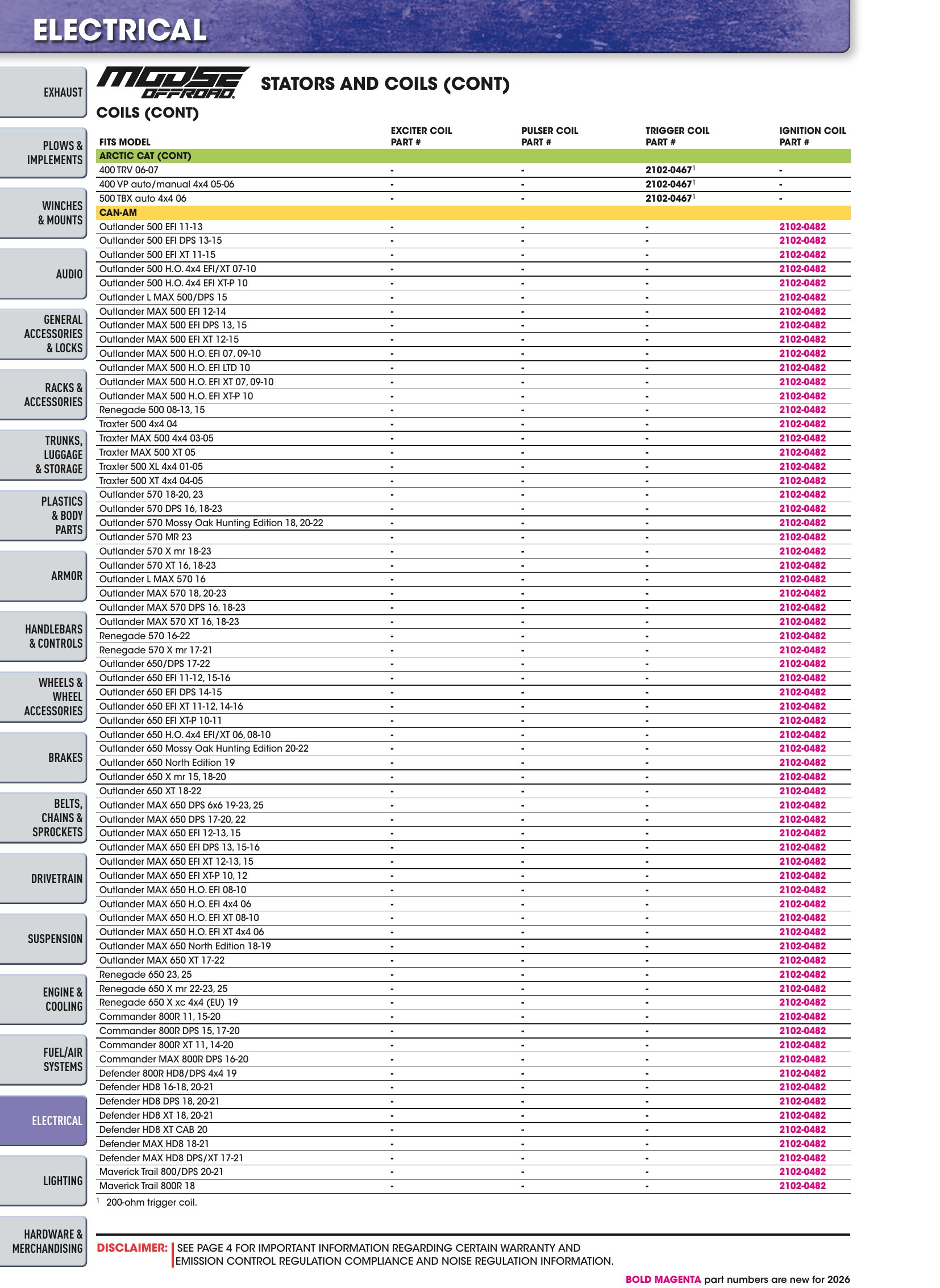 ATV/UTV 2026, page 1144
