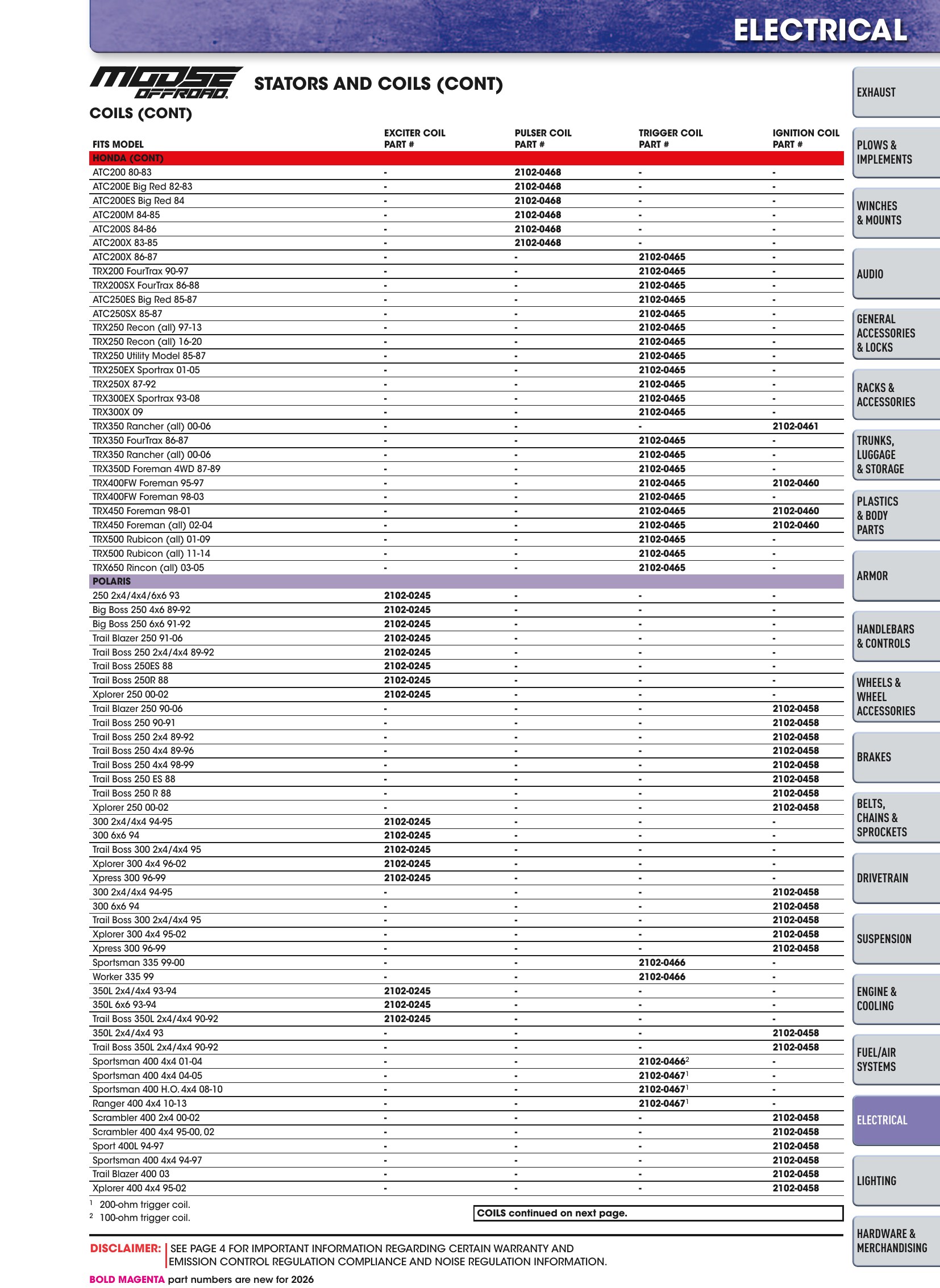 ATV/UTV 2026, page 1147