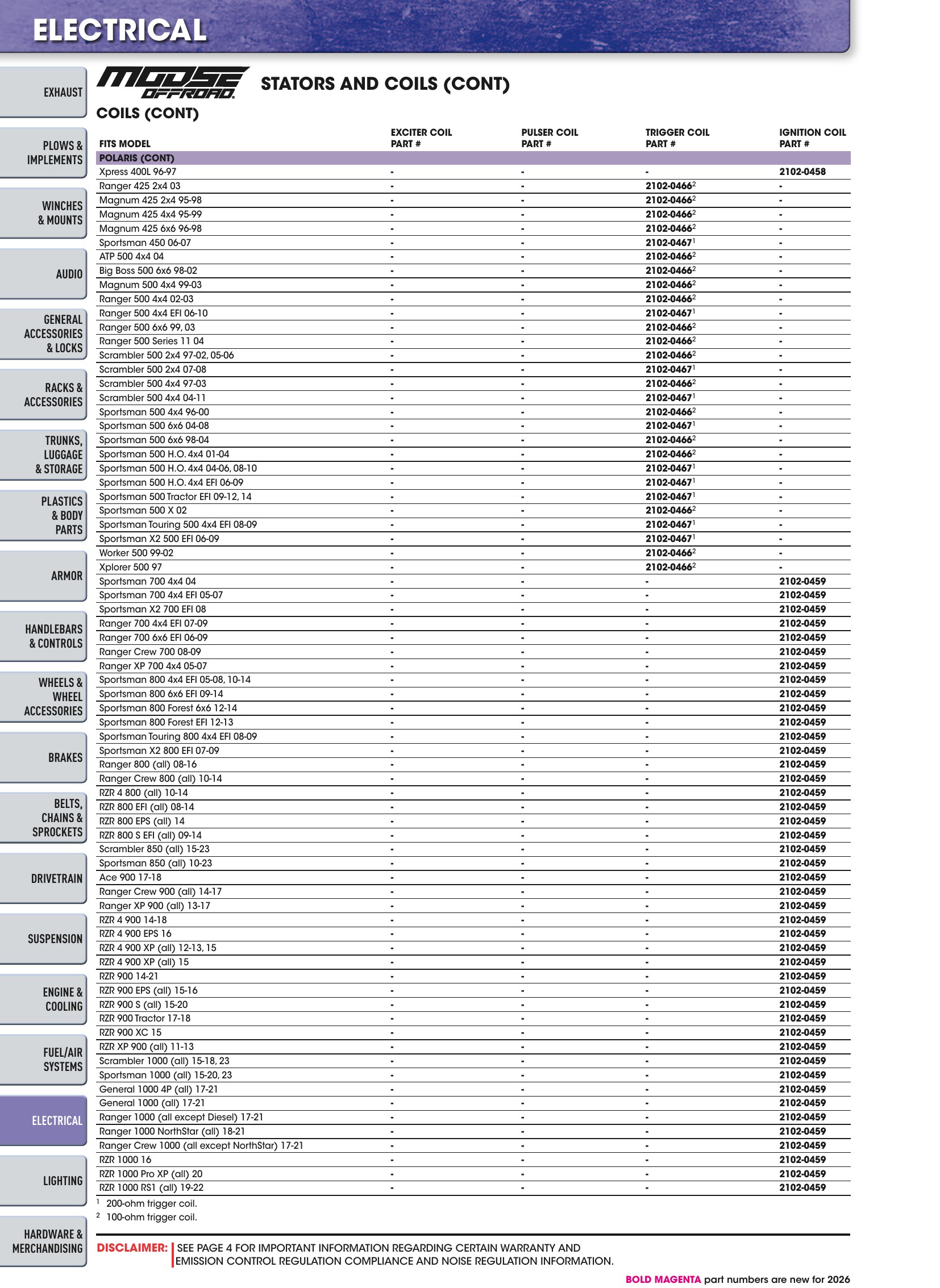 ATV/UTV 2026, page 1148