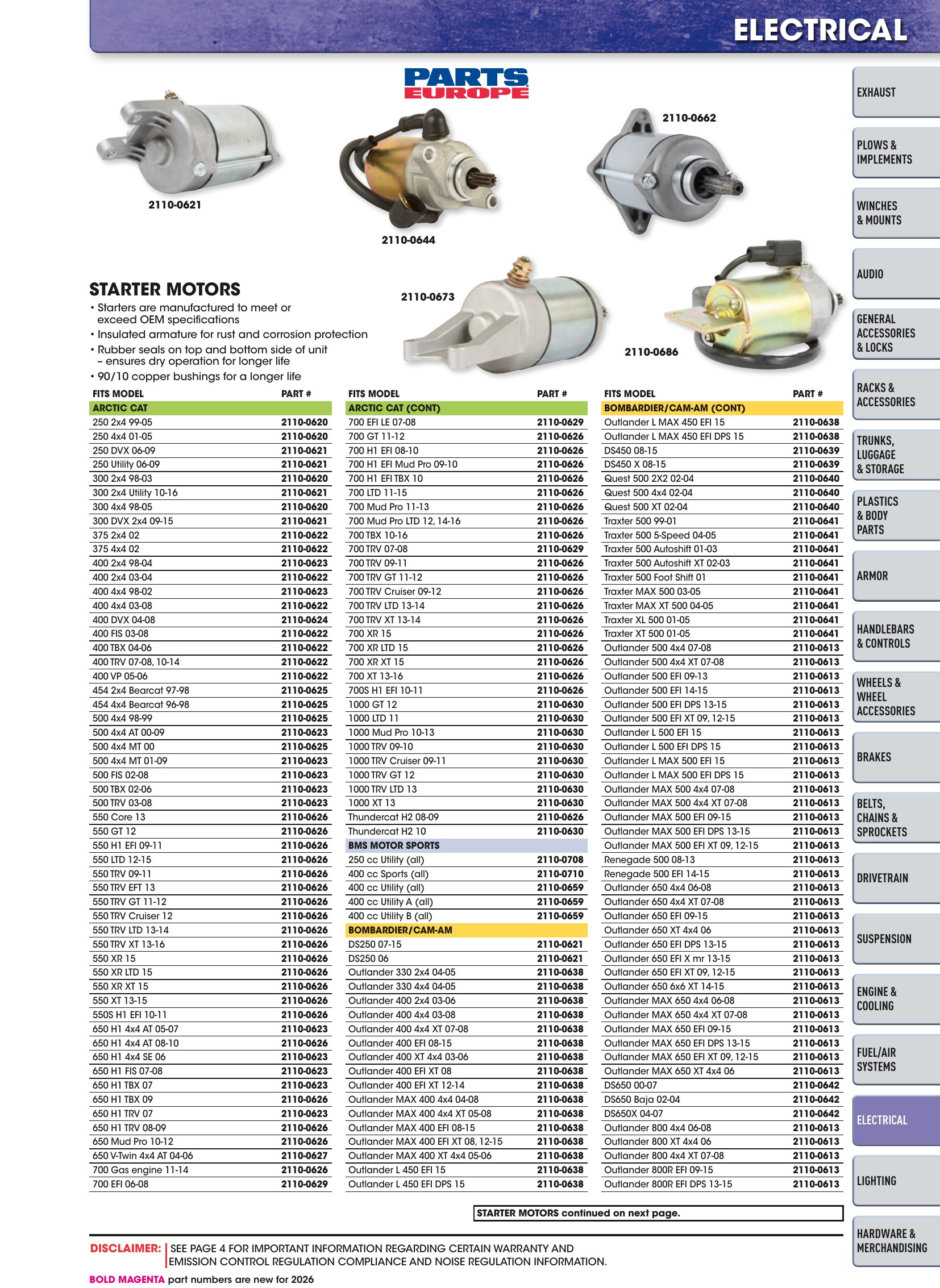 ATV/UTV 2026, page 1159