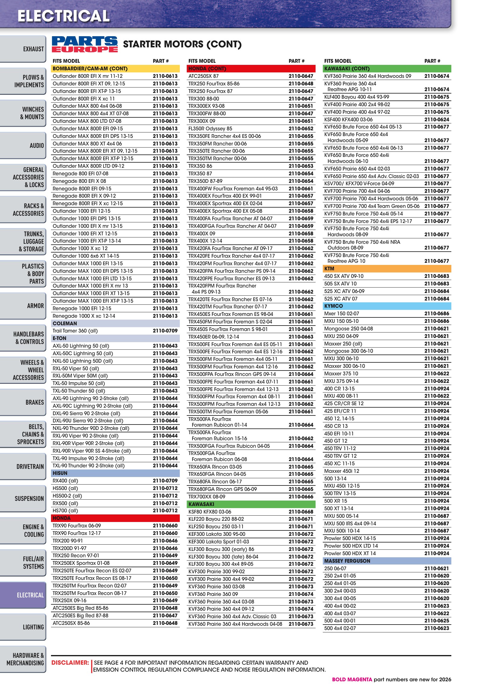 ATV/UTV 2026, страница 1160