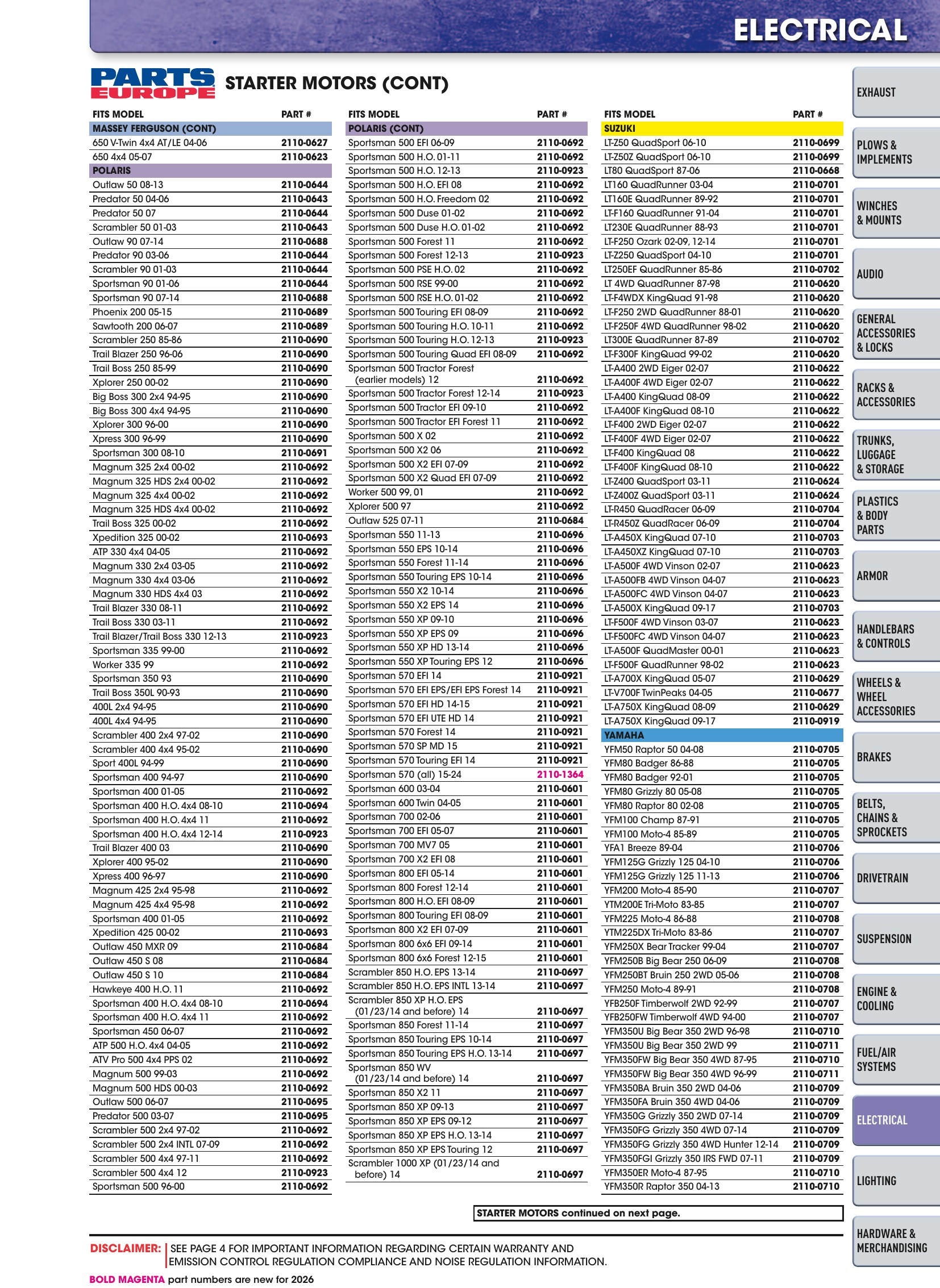 ATV/UTV 2026, page 1161