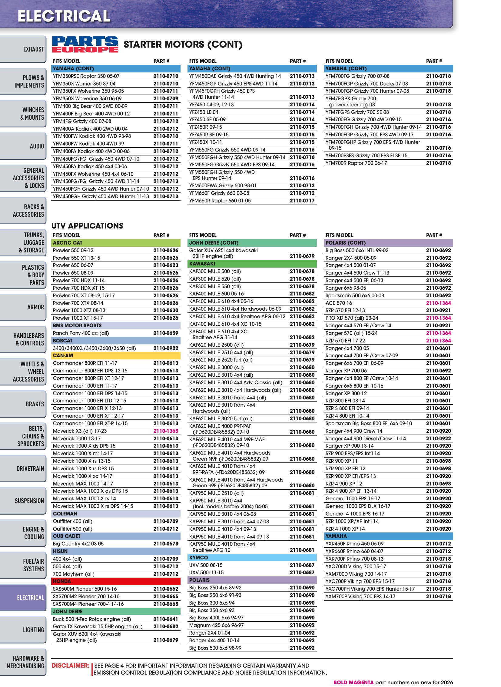 ATV/UTV 2026, страница 1162