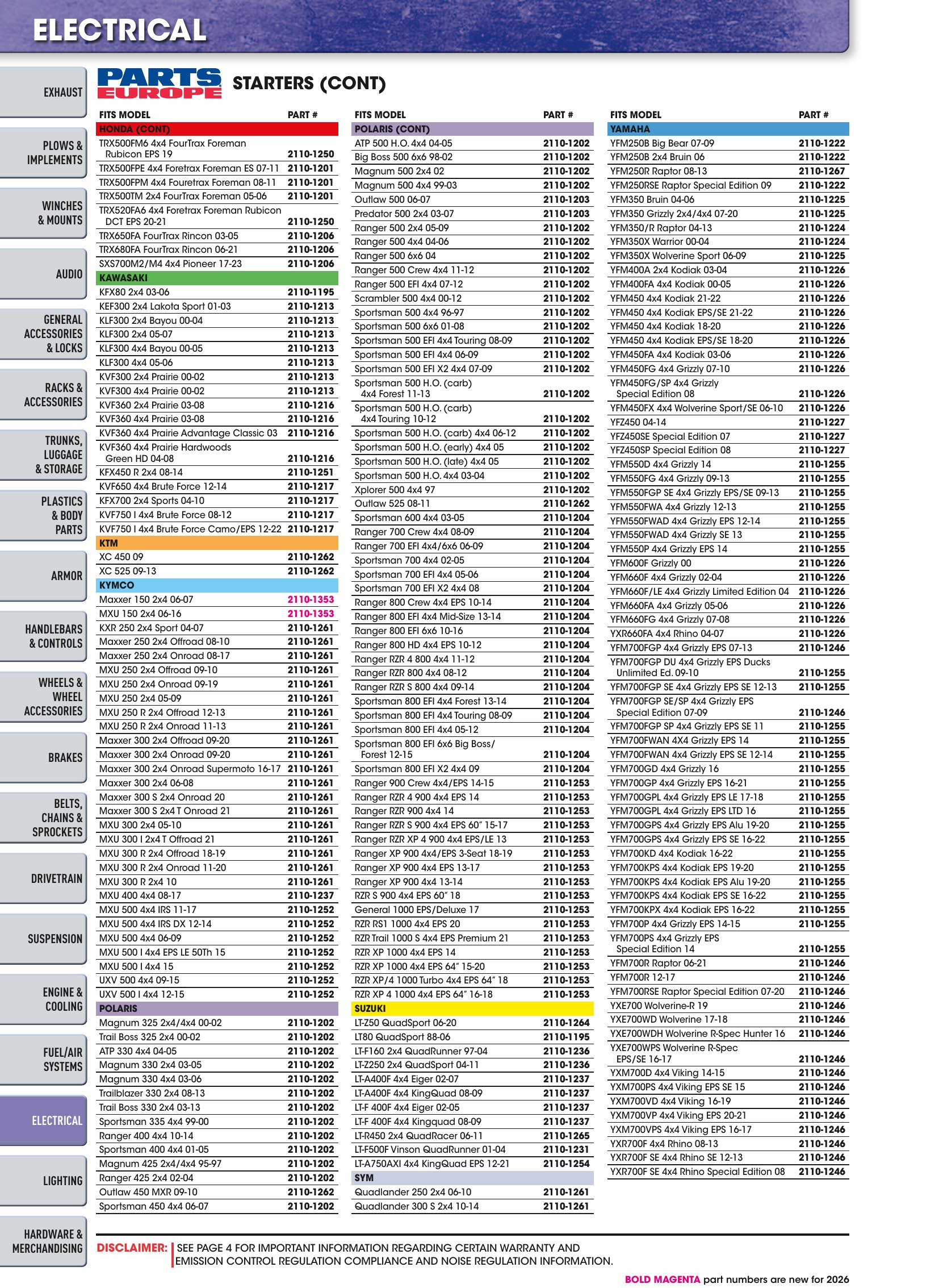 ATV/UTV 2026, page 1164