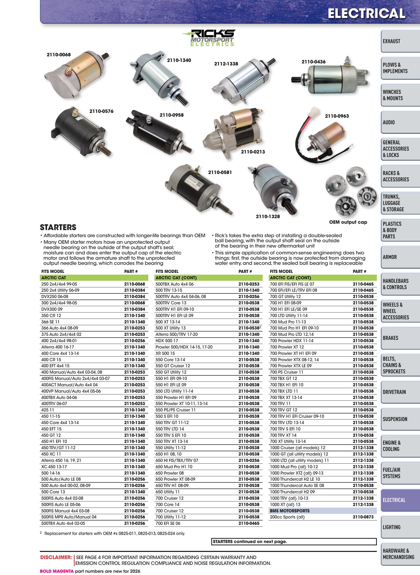 ATV/UTV 2026, page 1167