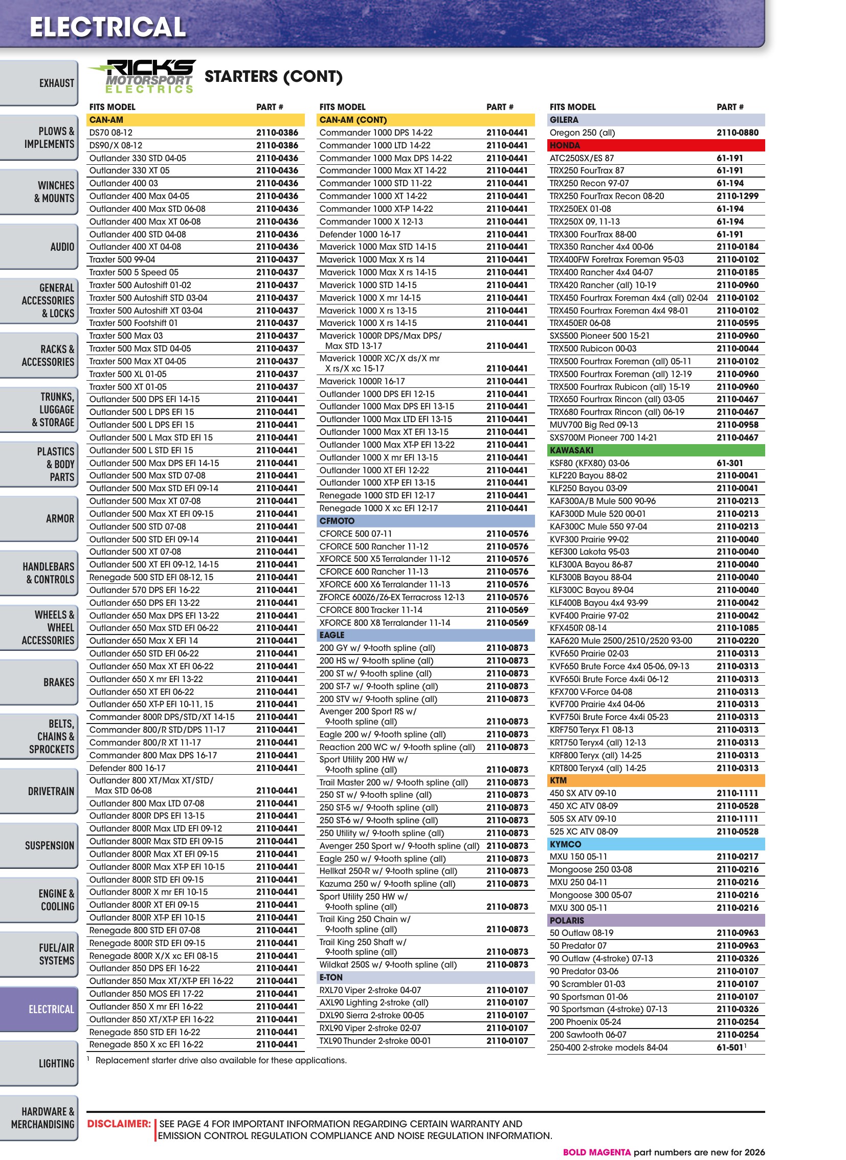 ATV/UTV 2026, страница 1168