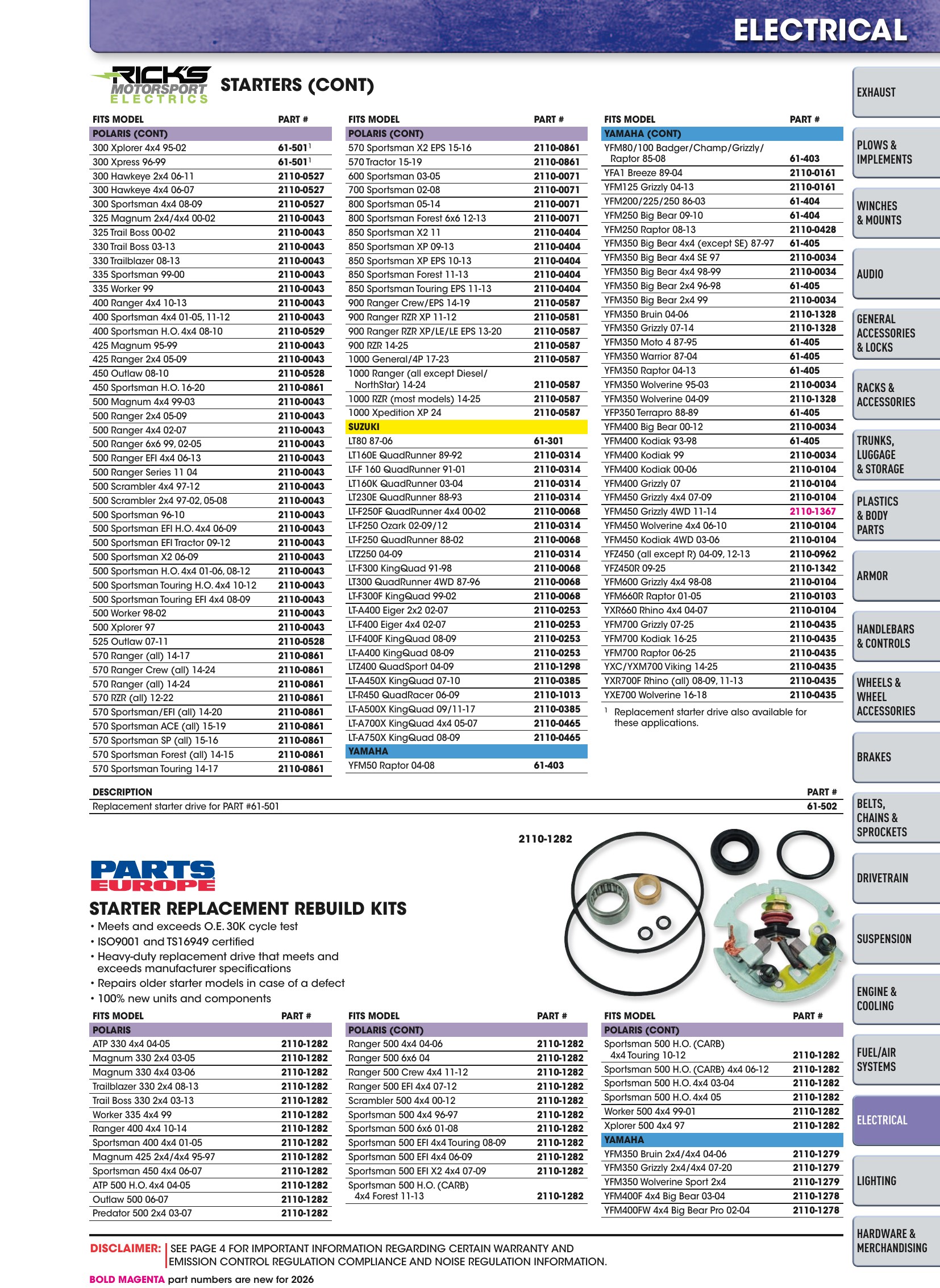 ATV/UTV 2026, page 1169