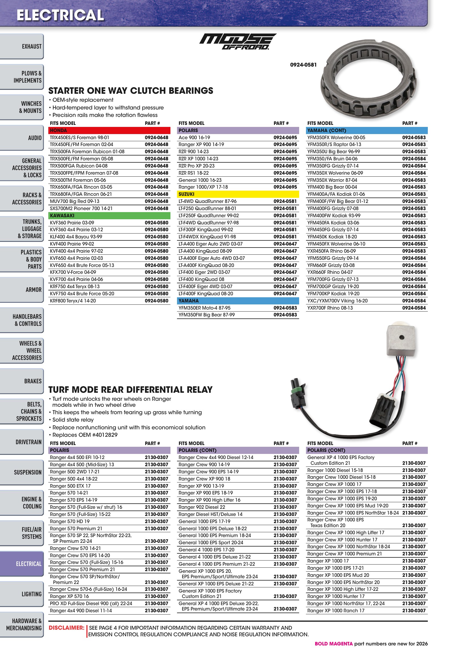 ATV/UTV 2026, страница 1172