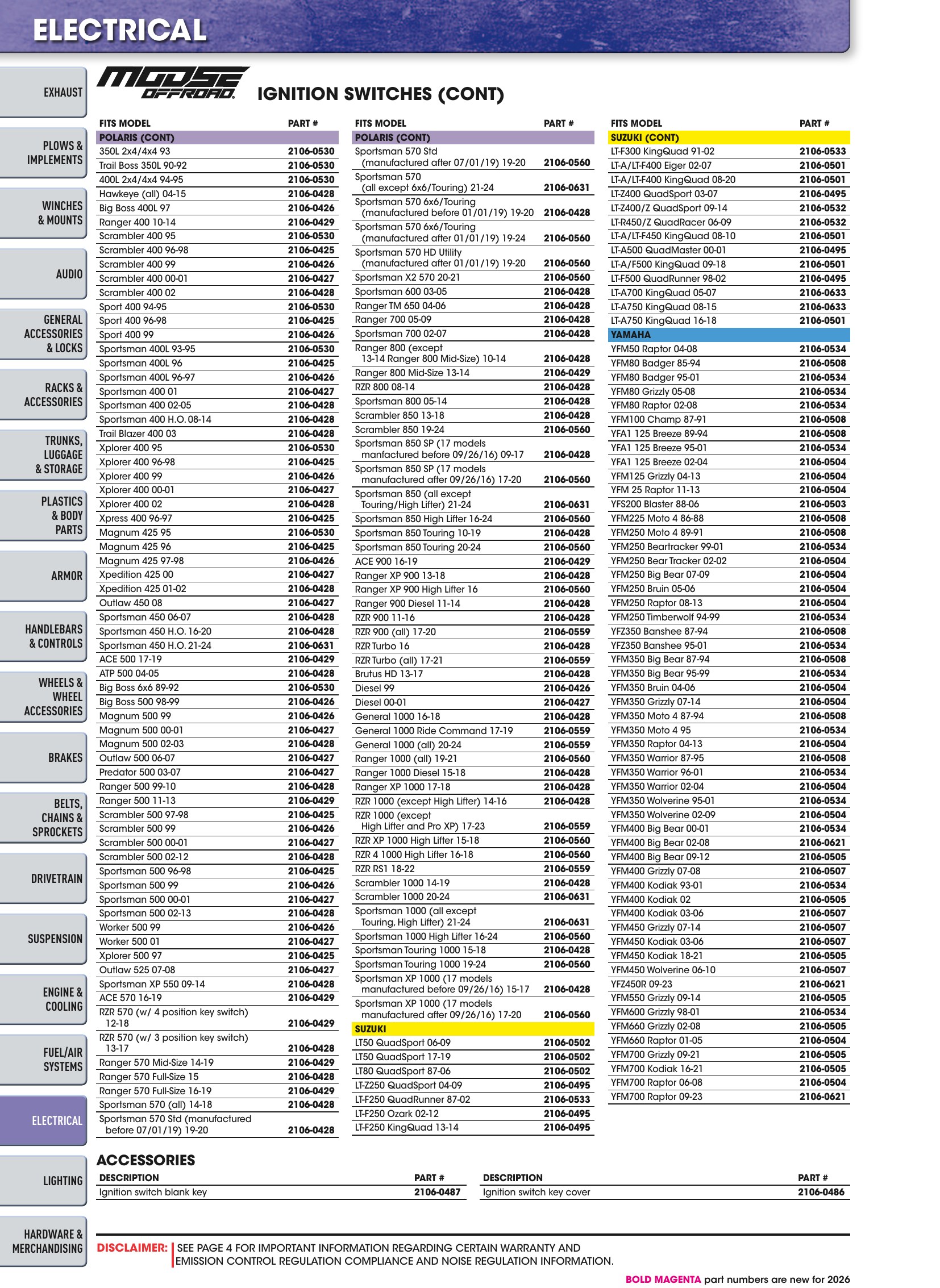 ATV/UTV 2026, page 1178