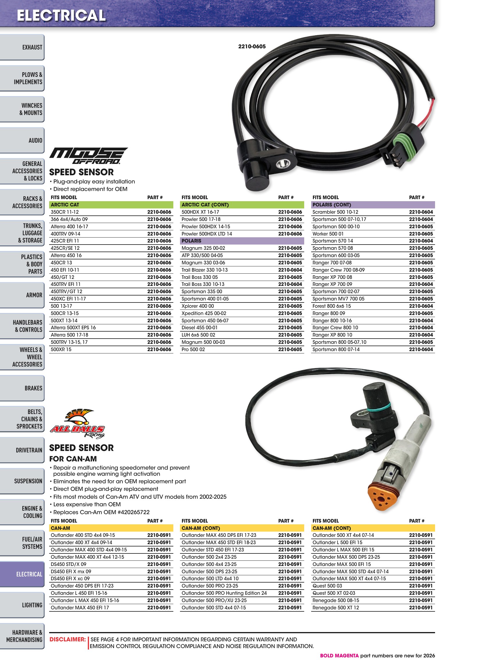 ATV/UTV 2026, page 1192