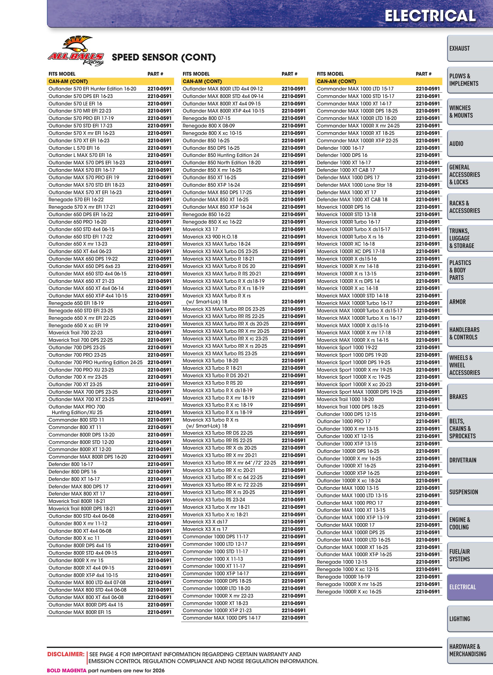 ATV/UTV 2026, page 1193