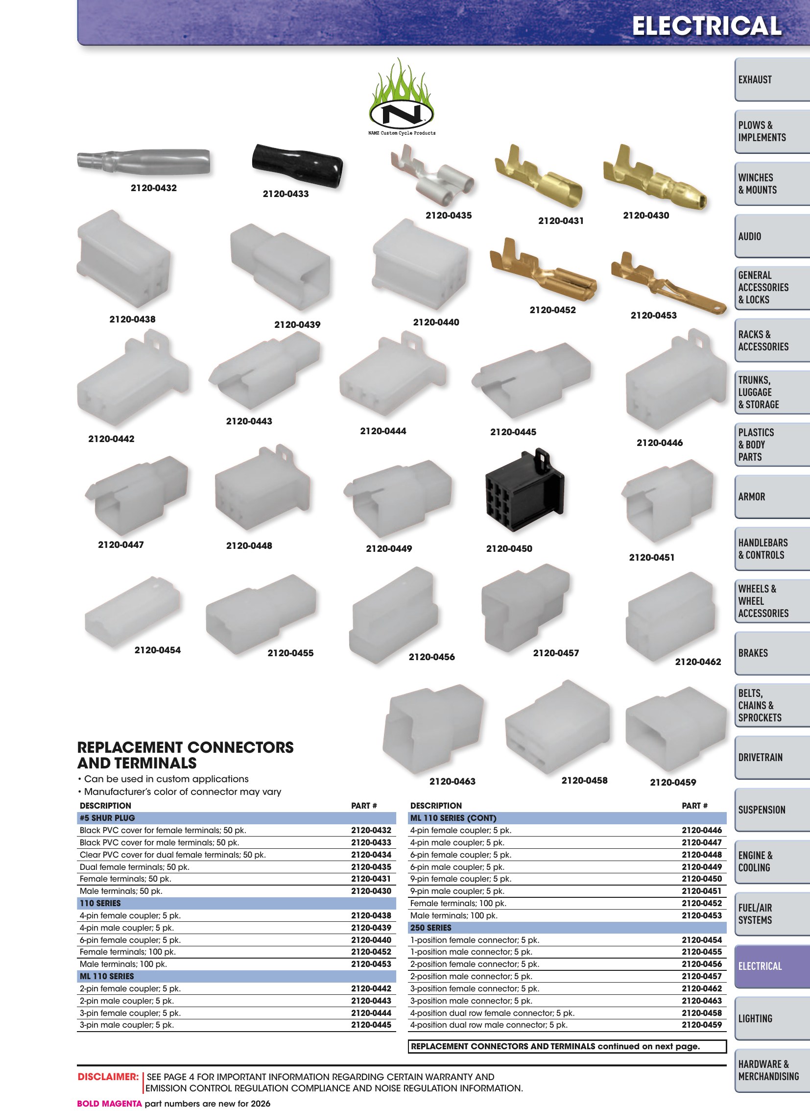 ATV/UTV 2026, page 1201