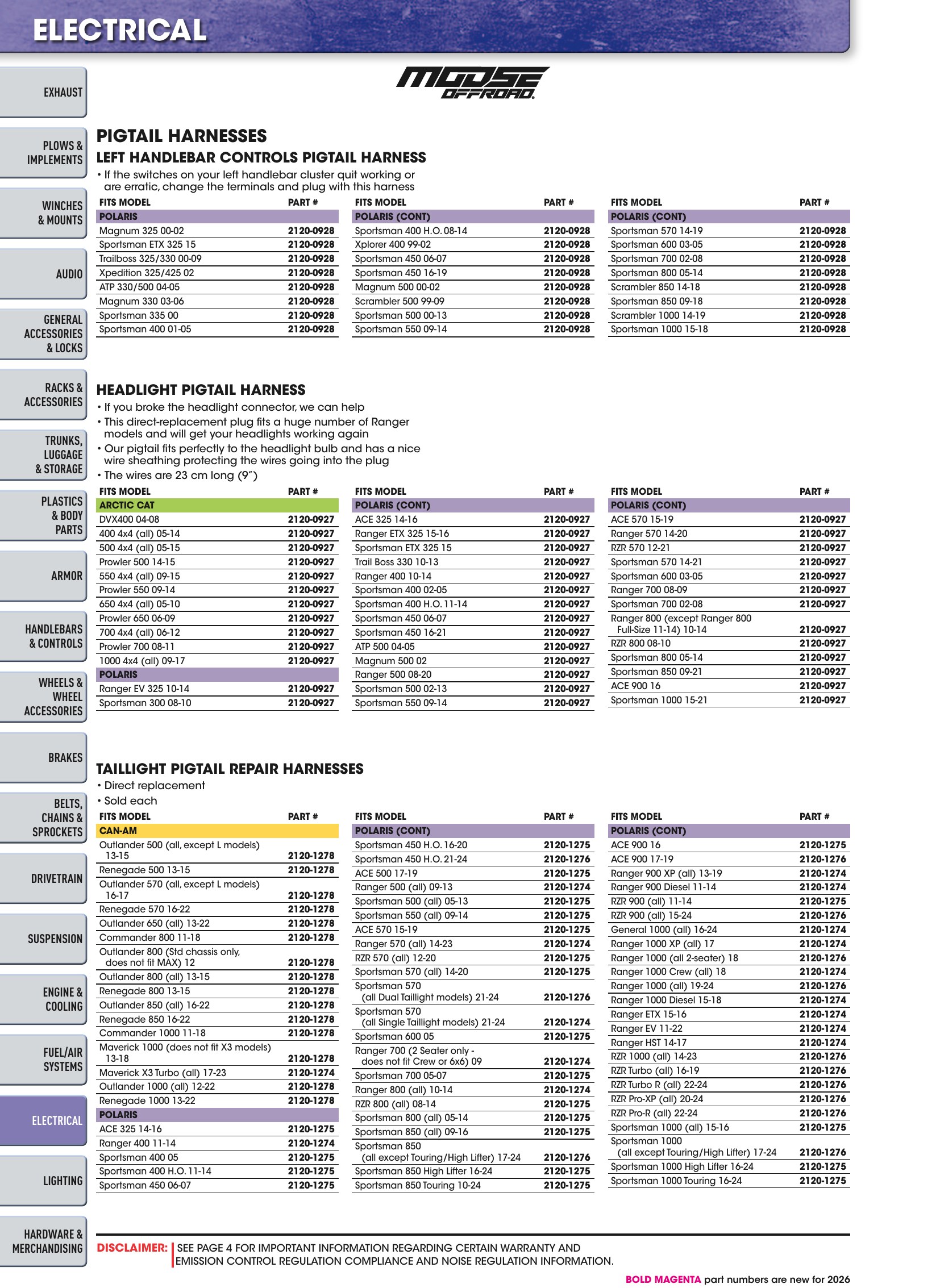 ATV/UTV 2026, page 1206