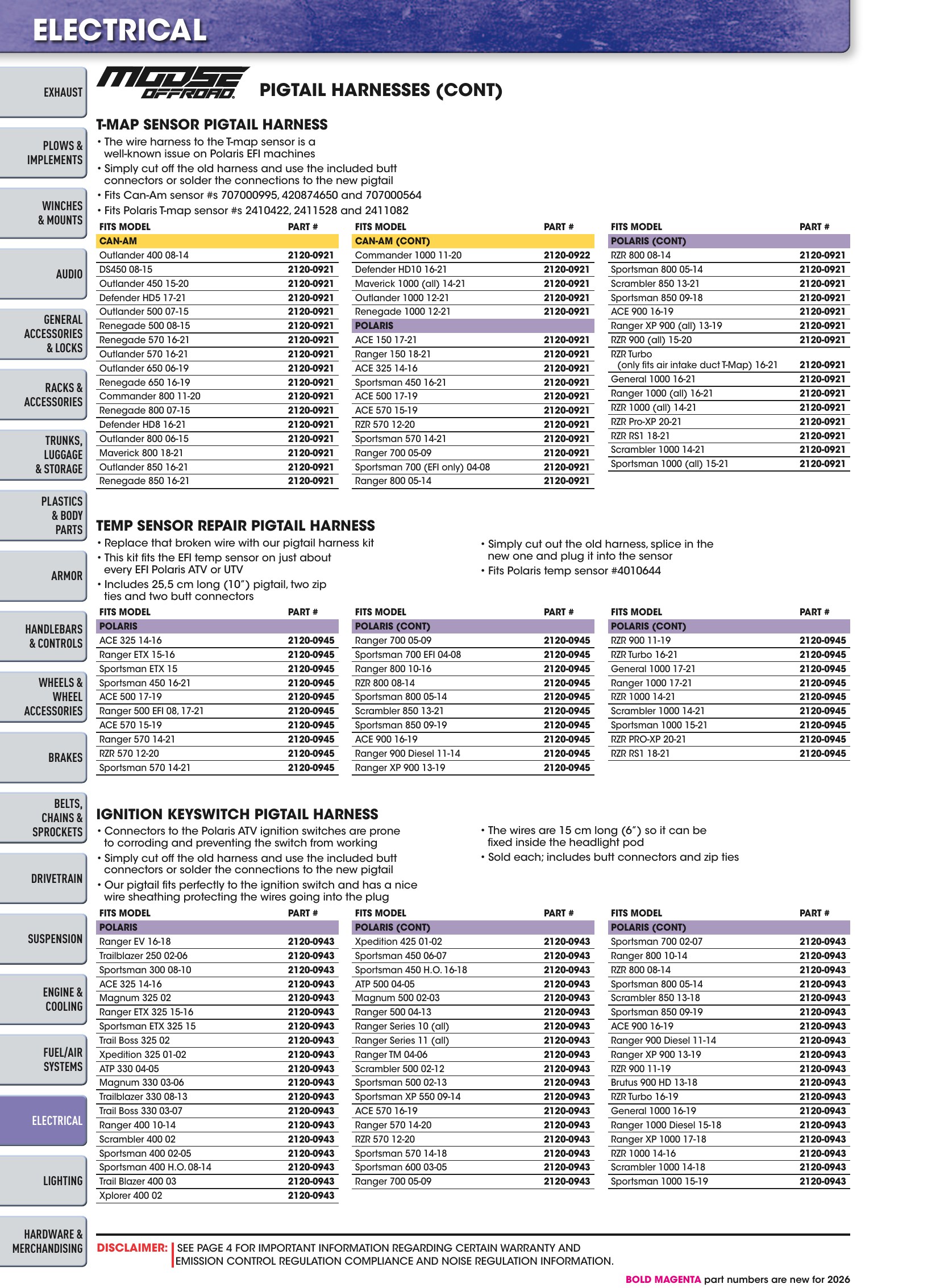 ATV/UTV 2026, page 1208