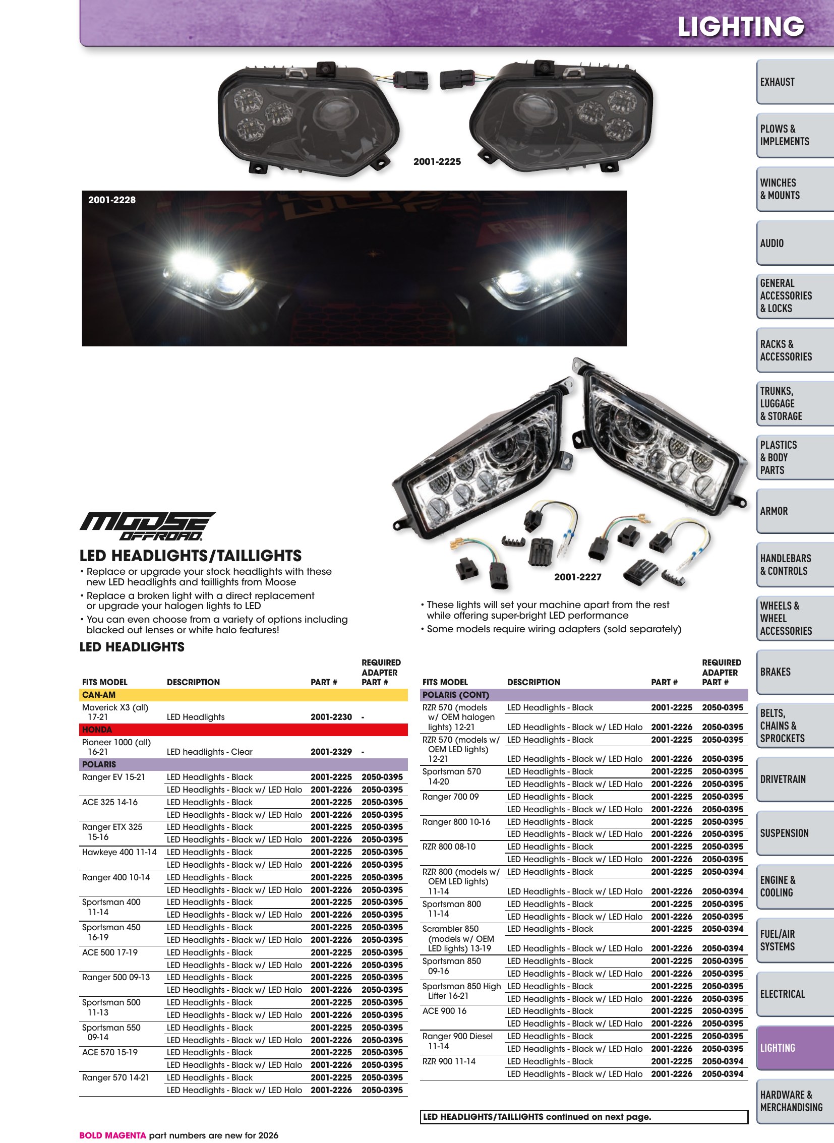 ATV/UTV 2026, page 1213