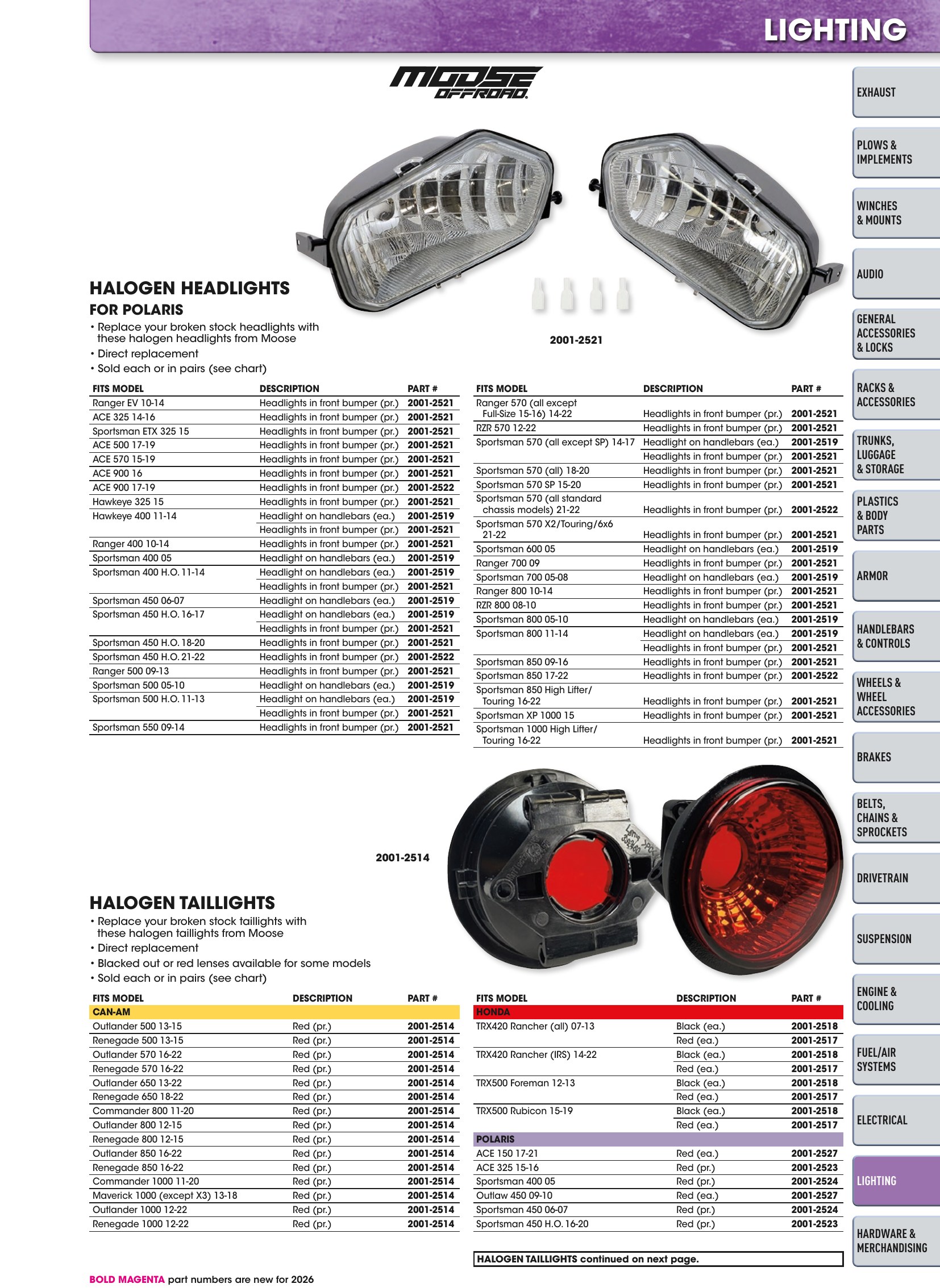 ATV/UTV 2026, page 1215